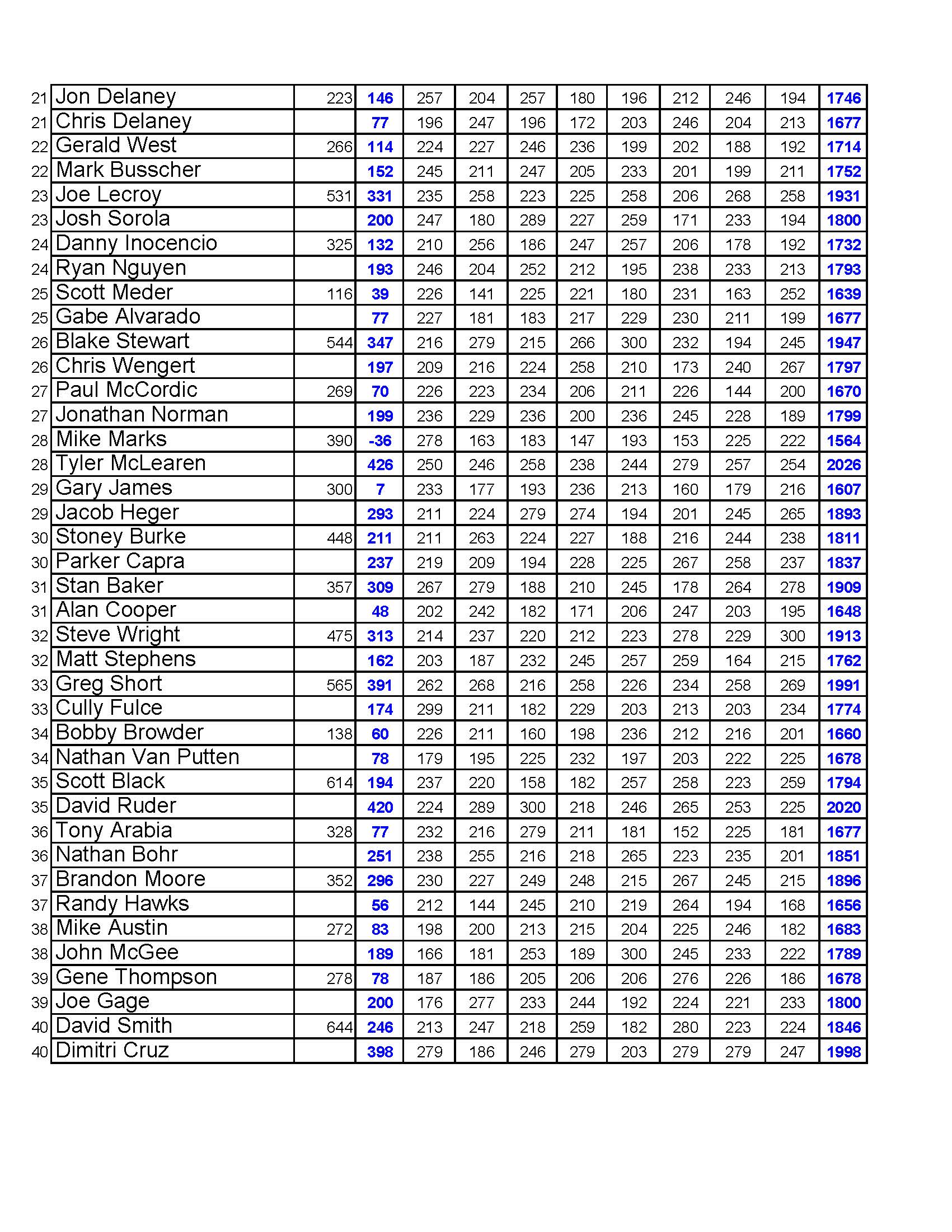 10302022results_Page_4