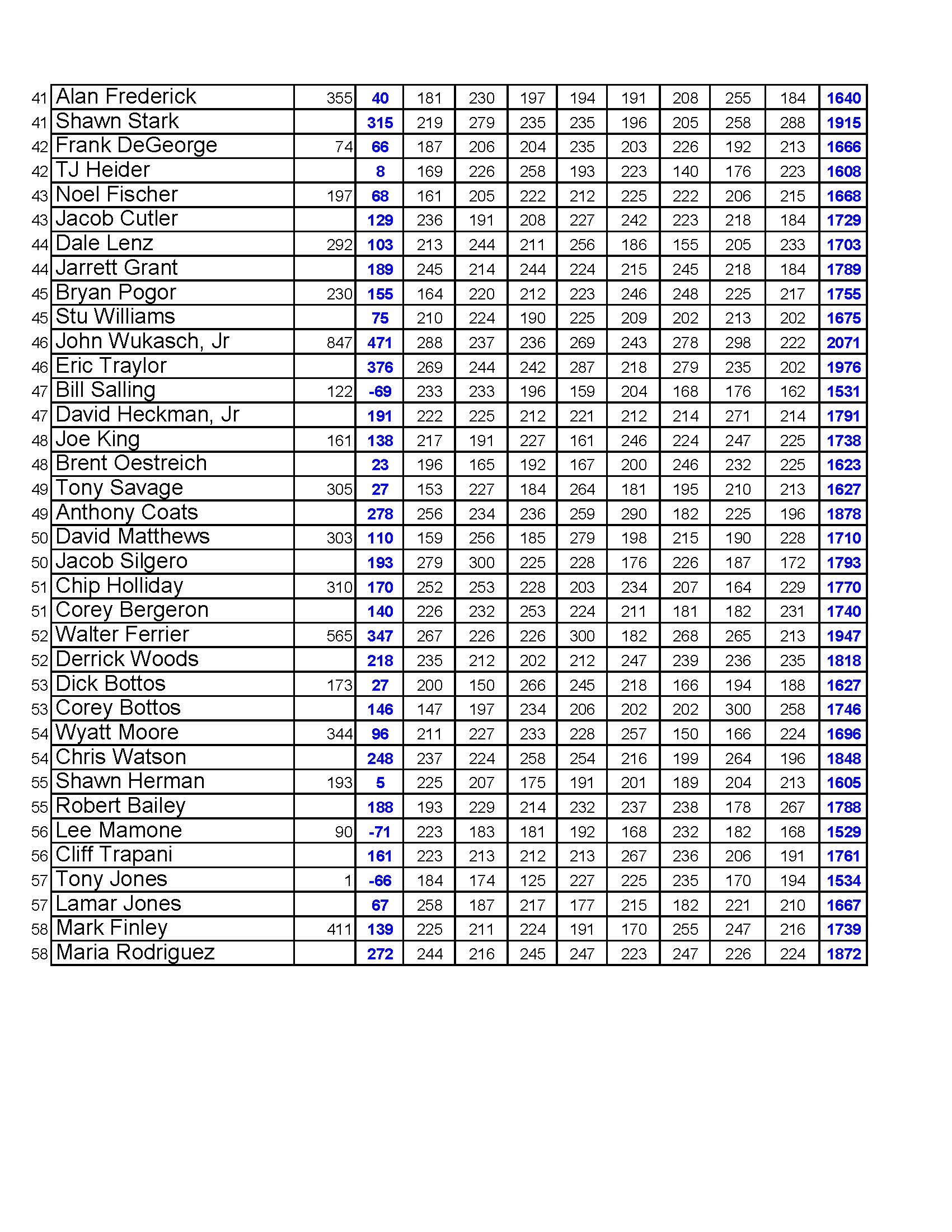 10302022results_Page_5