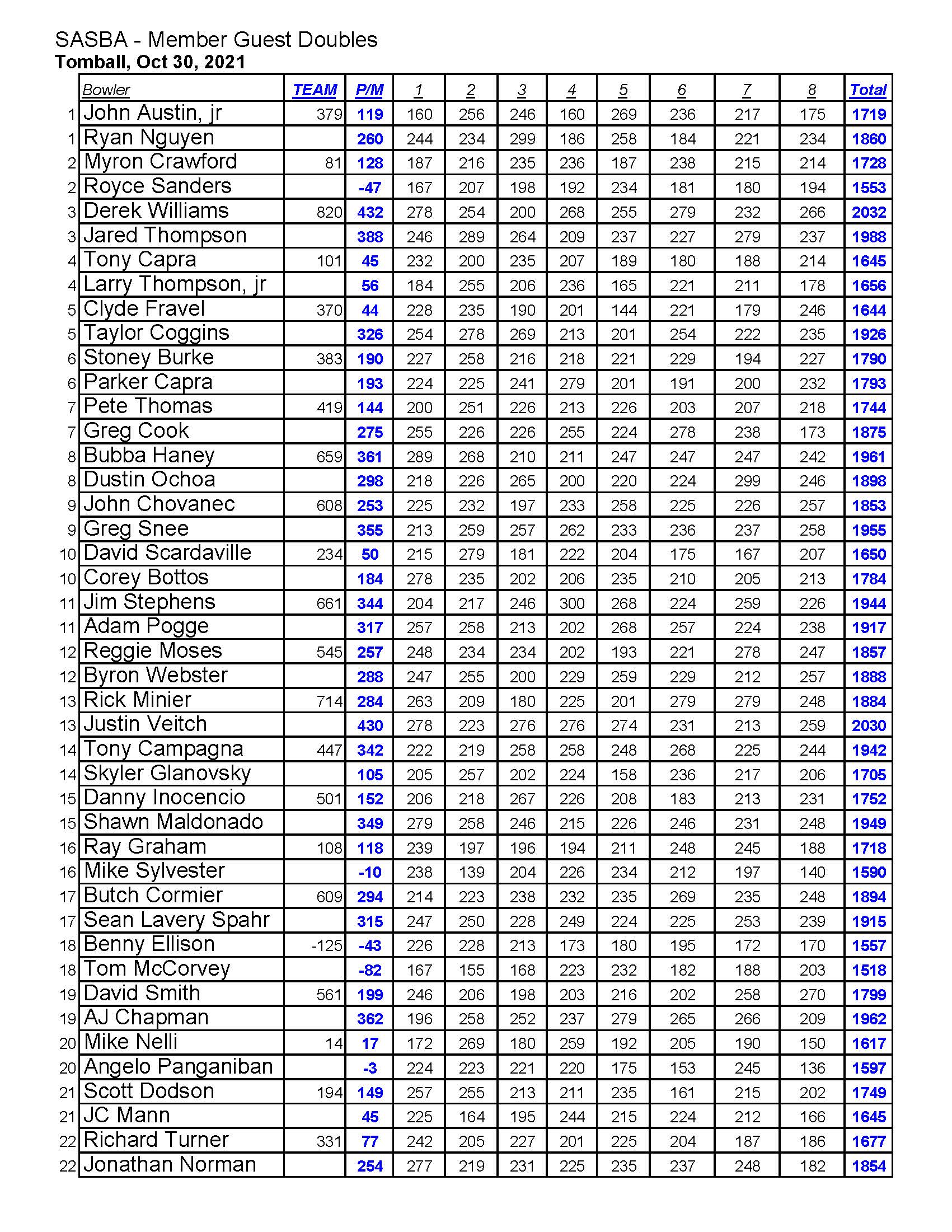 10312021results_Page_2