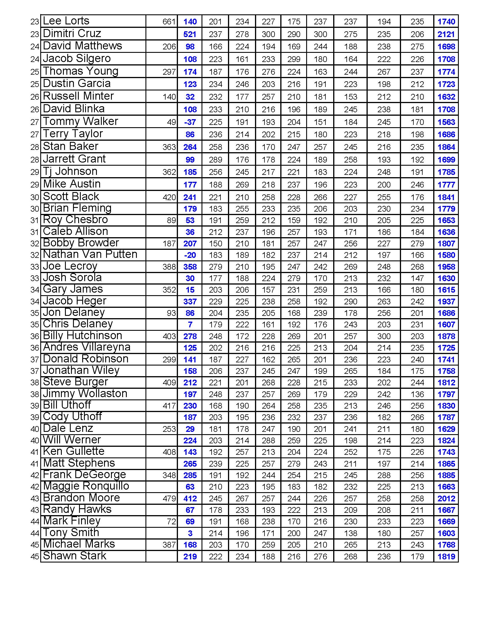 10312021results_Page_3