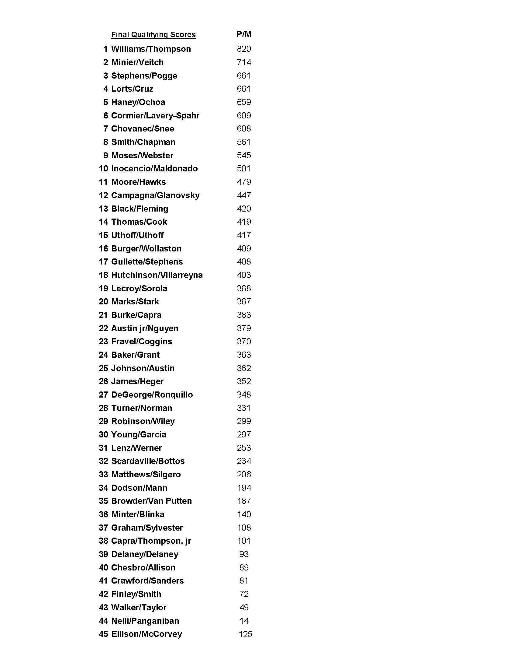 10312021results_Page_4