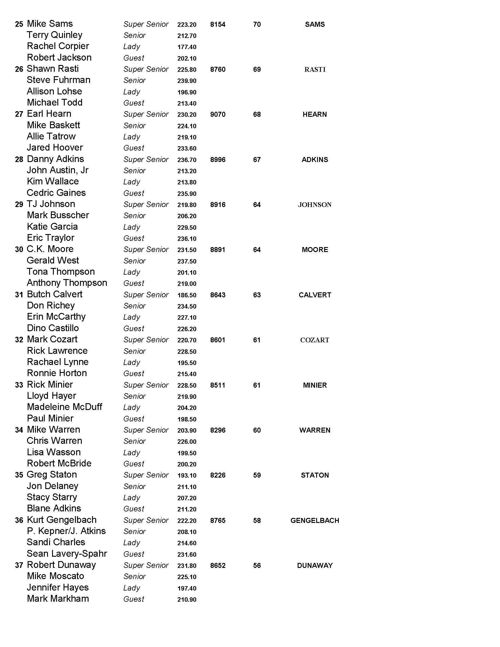 11032019results_Page_3