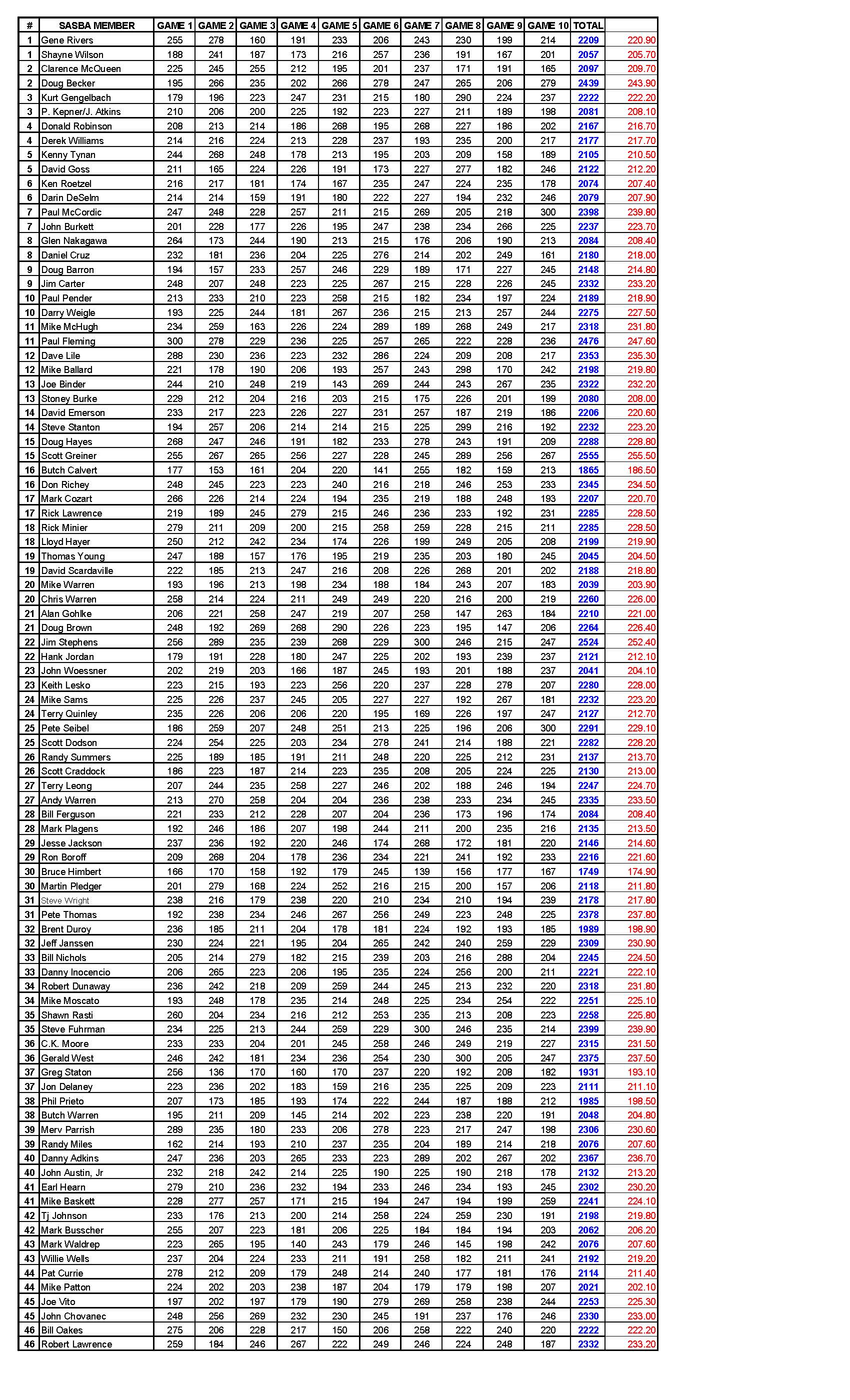 11032019results_Page_5