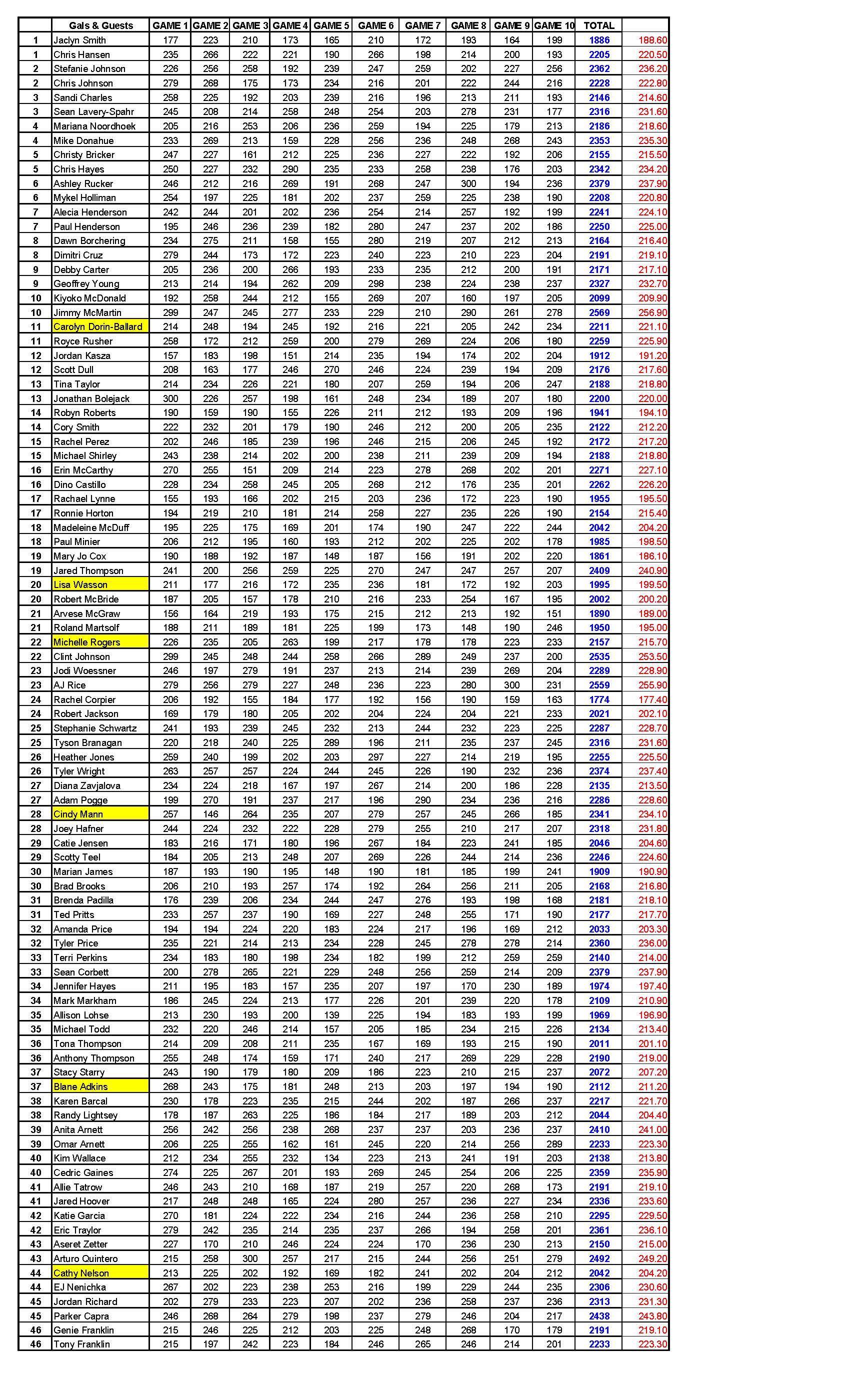 11032019results_Page_6