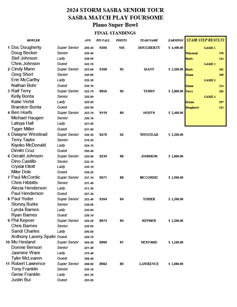 11032024results-images-1