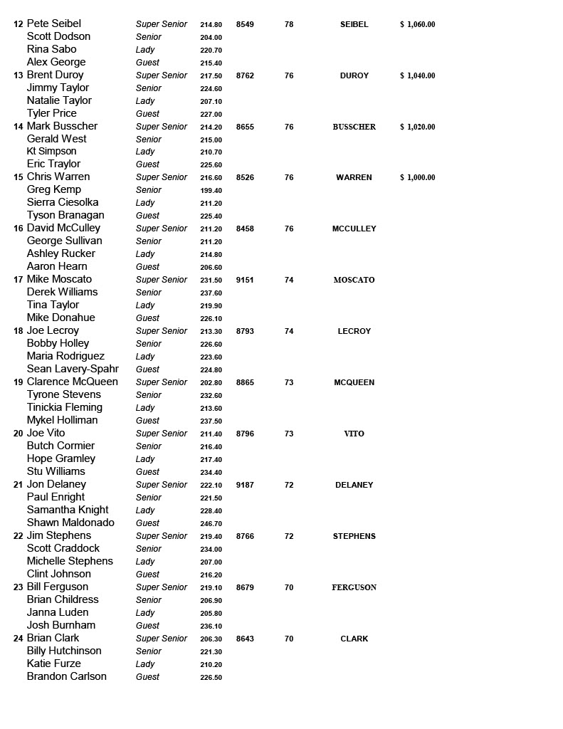 11032024results-images-2