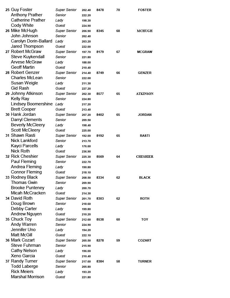 11032024results-images-3