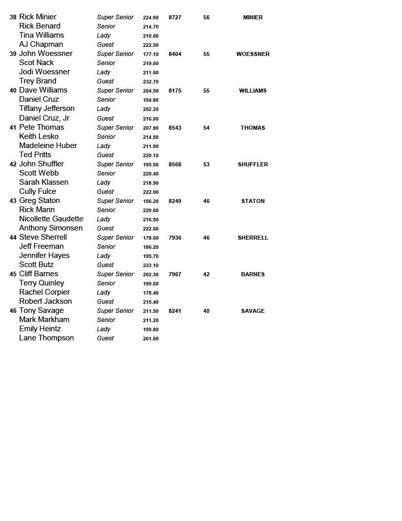 11032024results-images-4