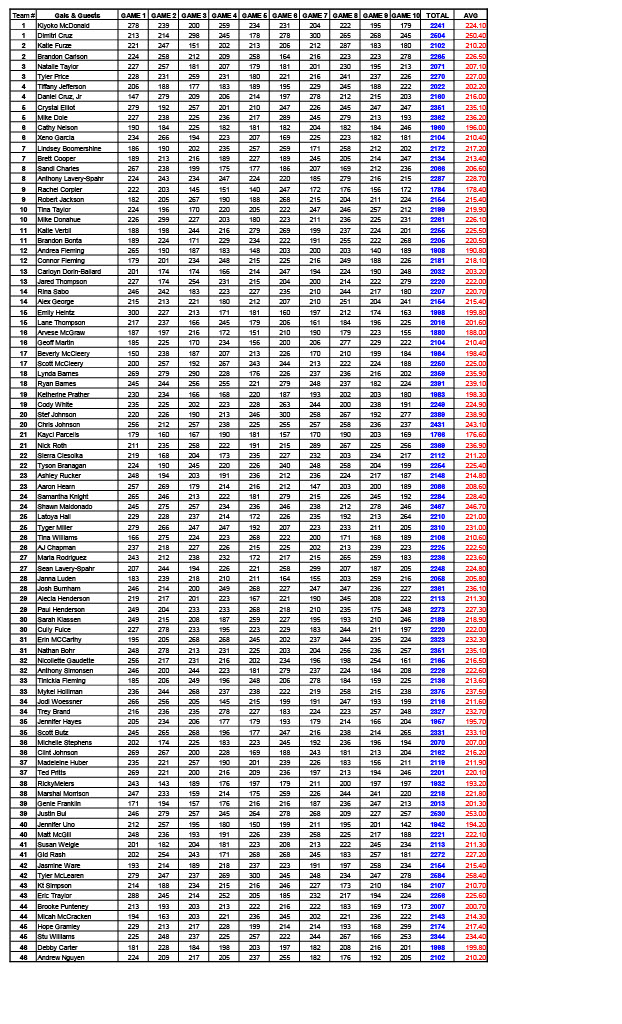 11032024results-images-6