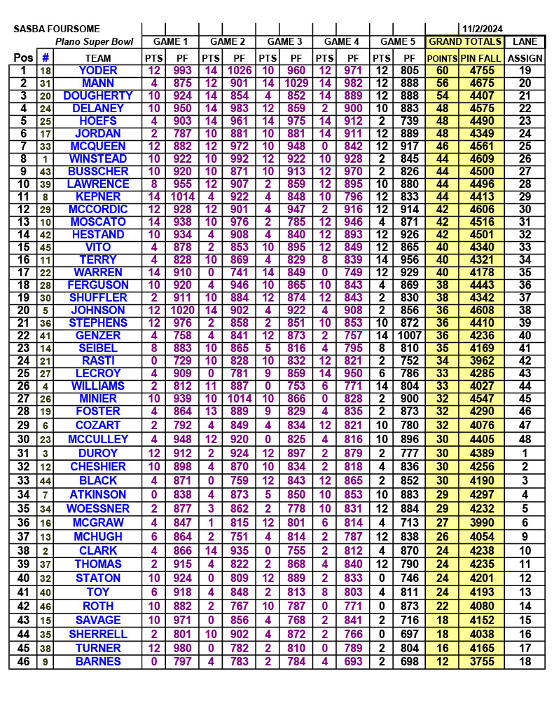 11032024results-images-7