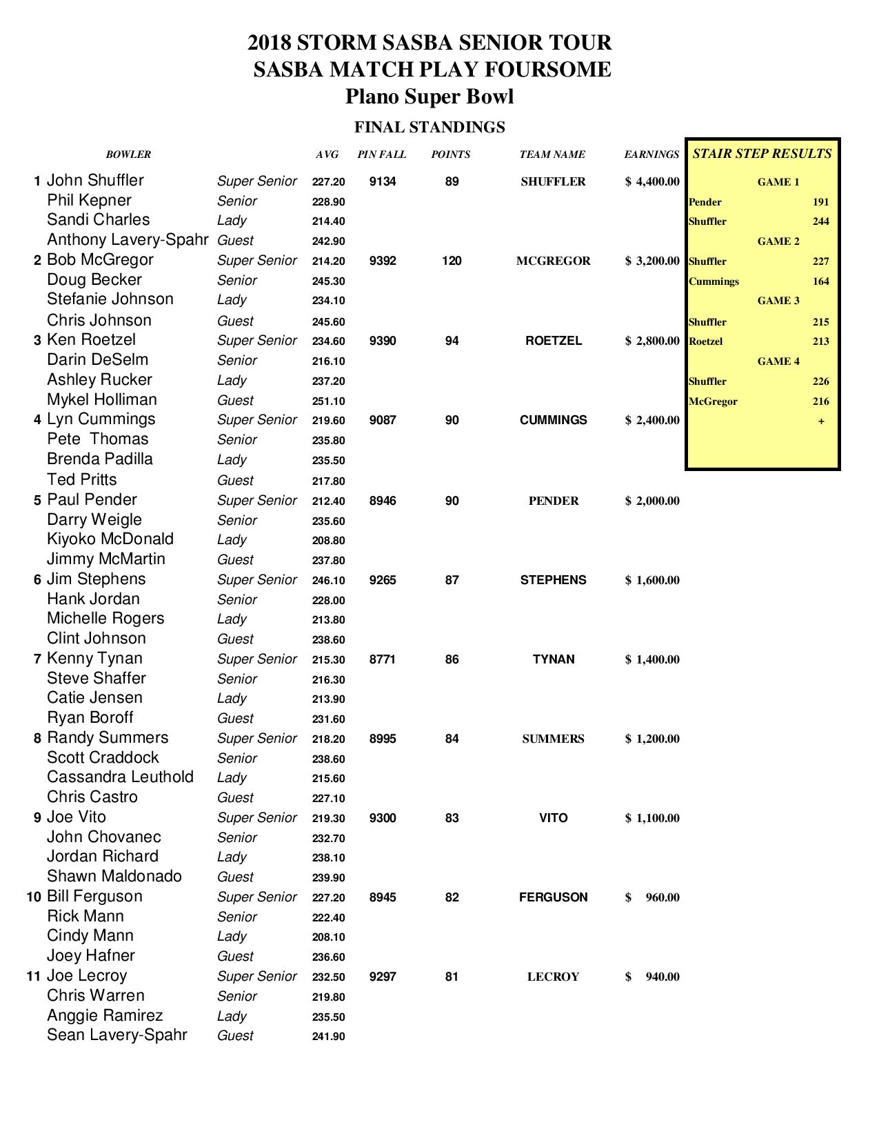 11042018results1-page-001