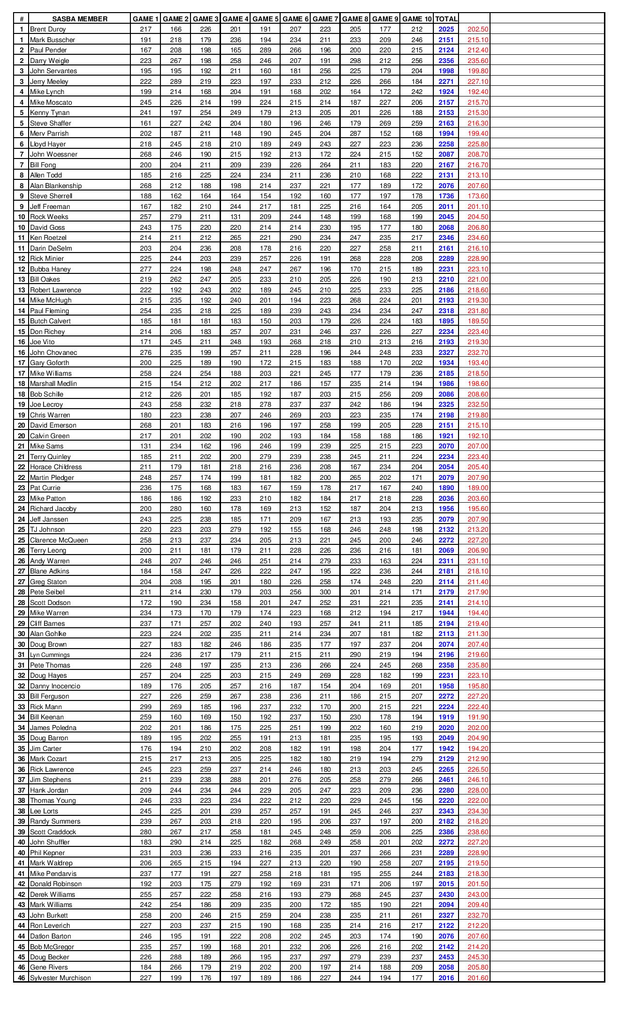11042018results2-page-001