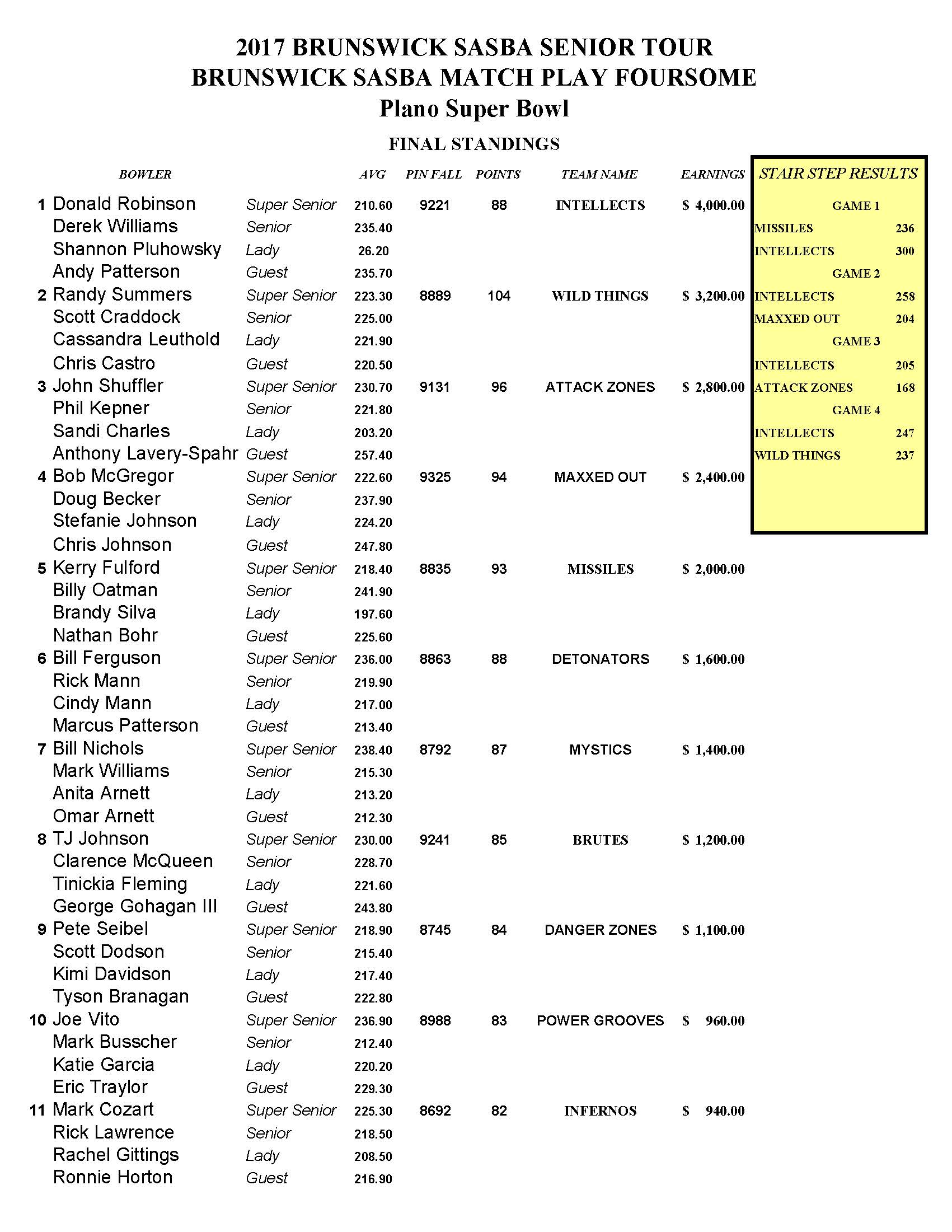 11052017results_Page_01