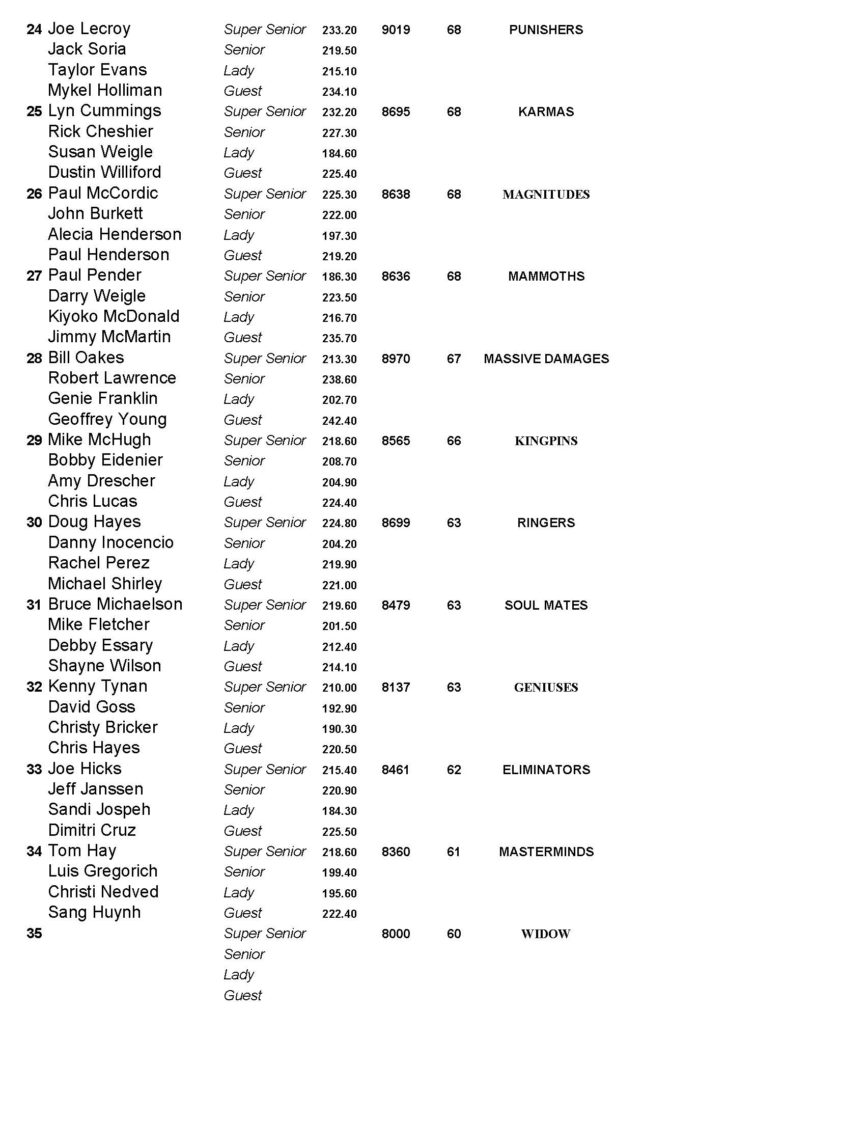 11052017results_Page_03
