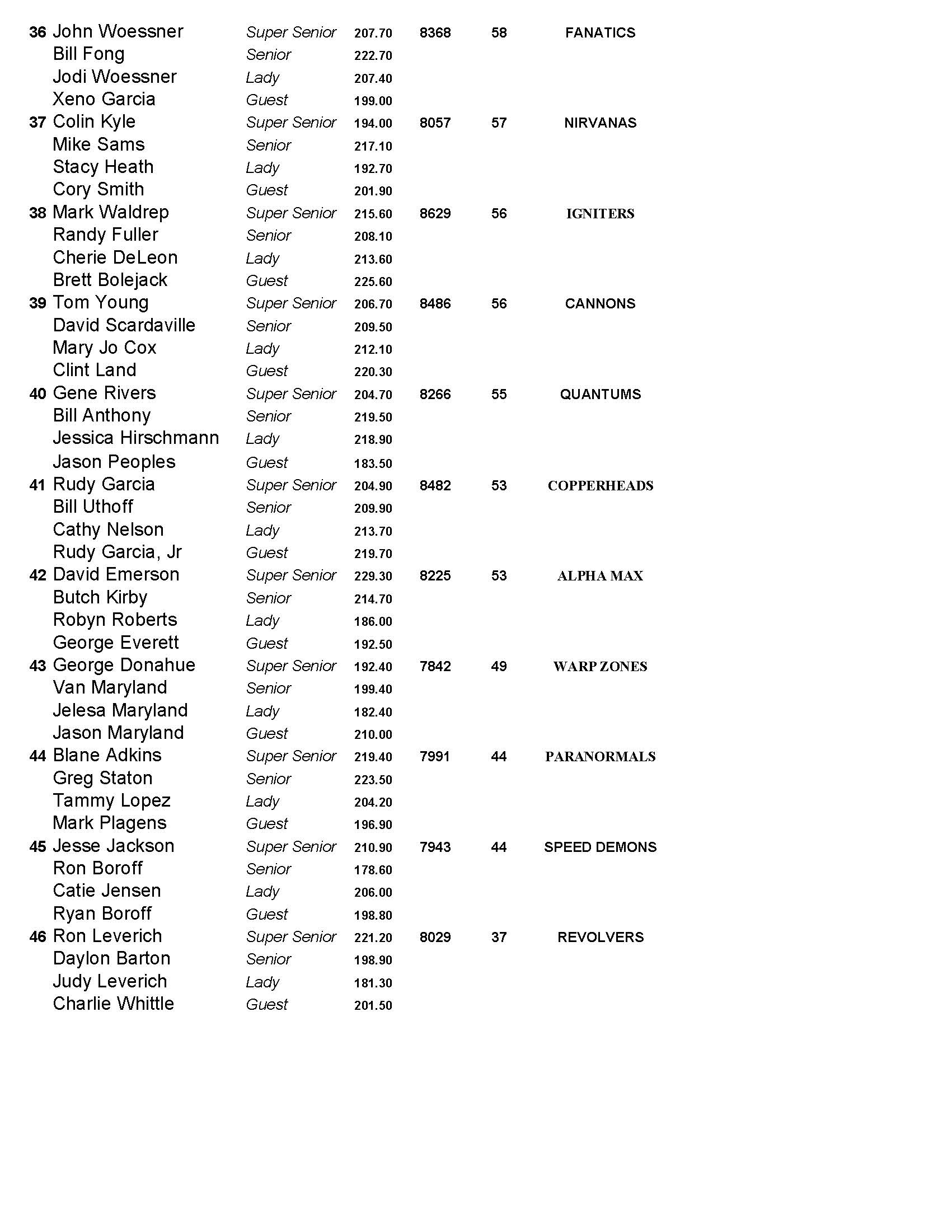 11052017results_Page_04