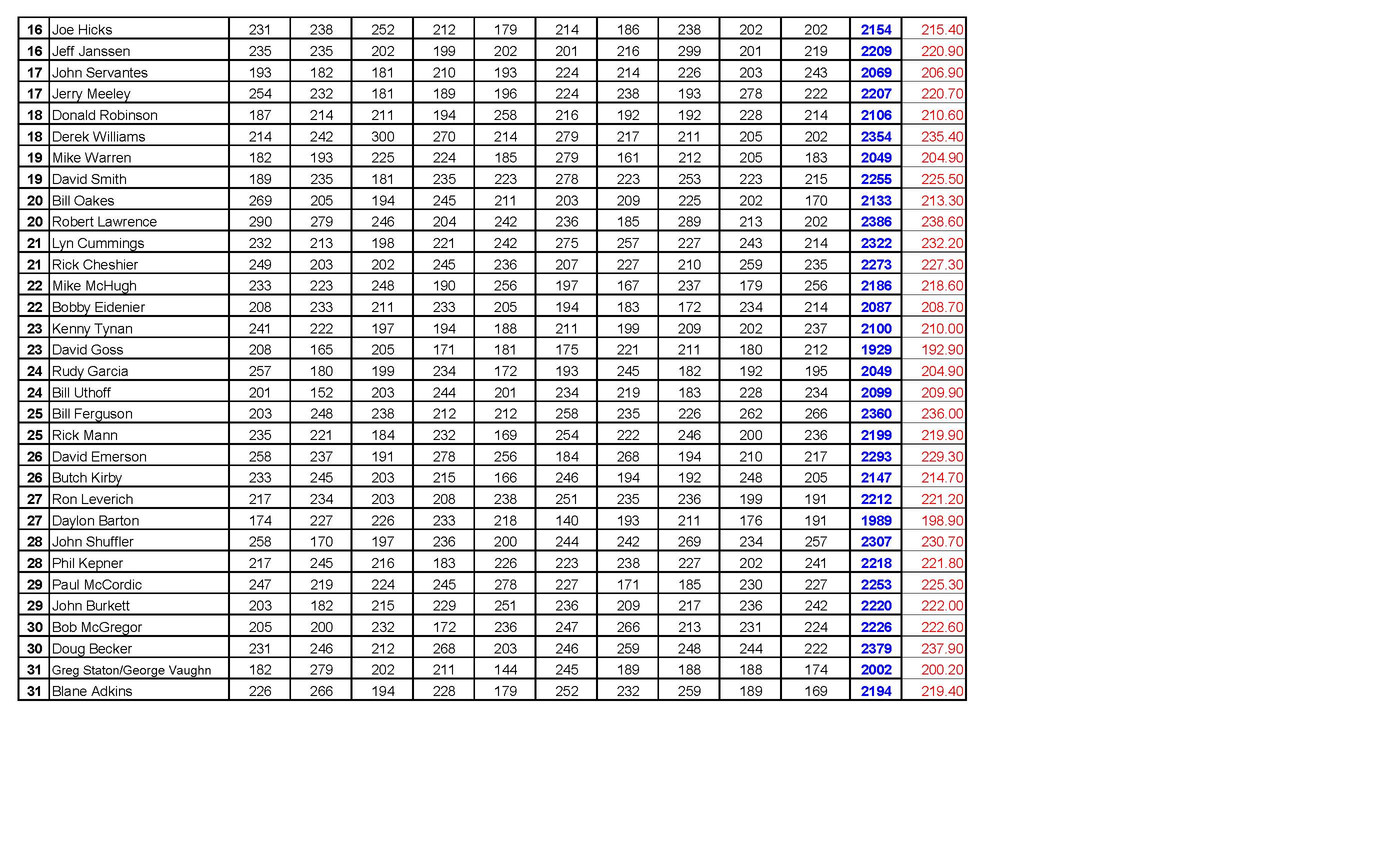 11052017results_Page_06