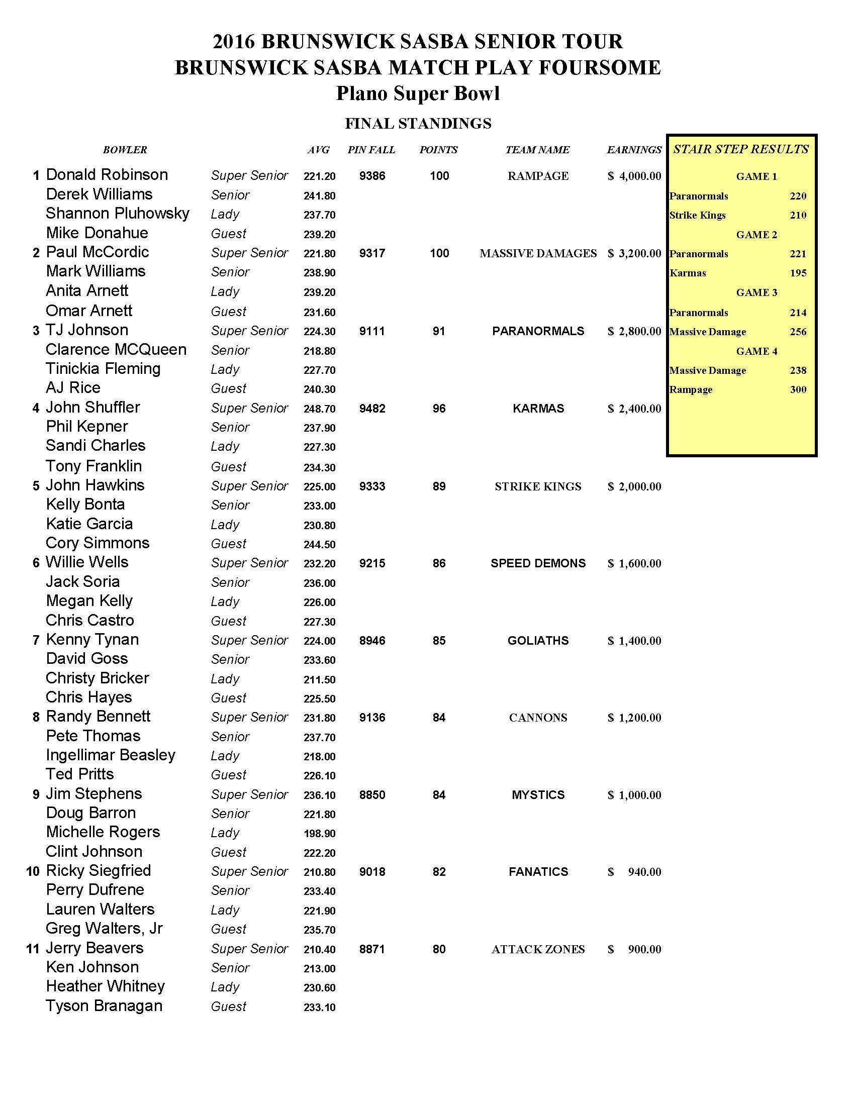 11062016results1