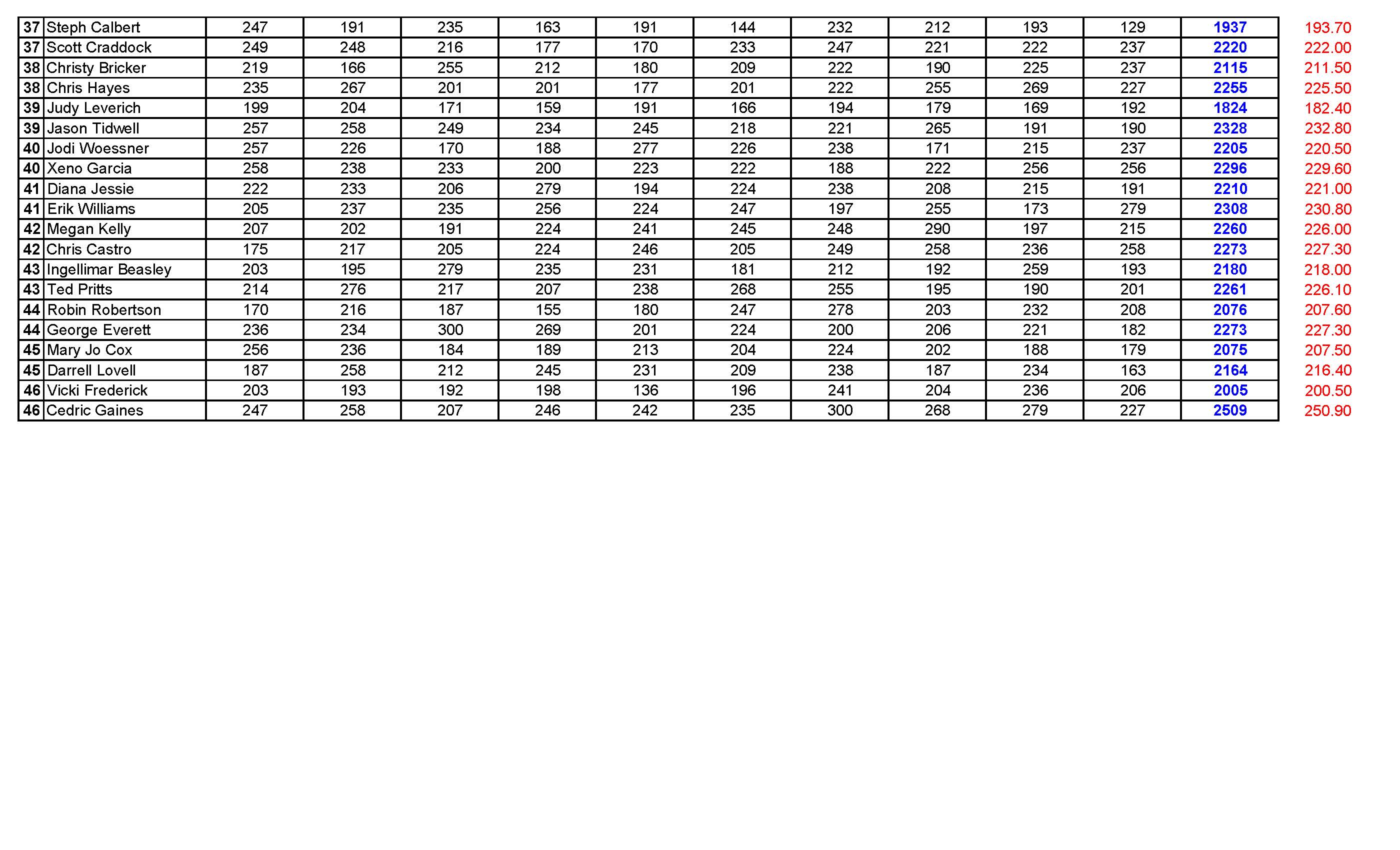 11062016results10