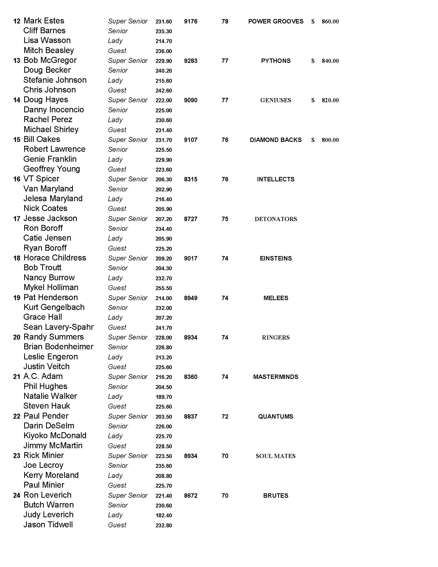 11062016results2