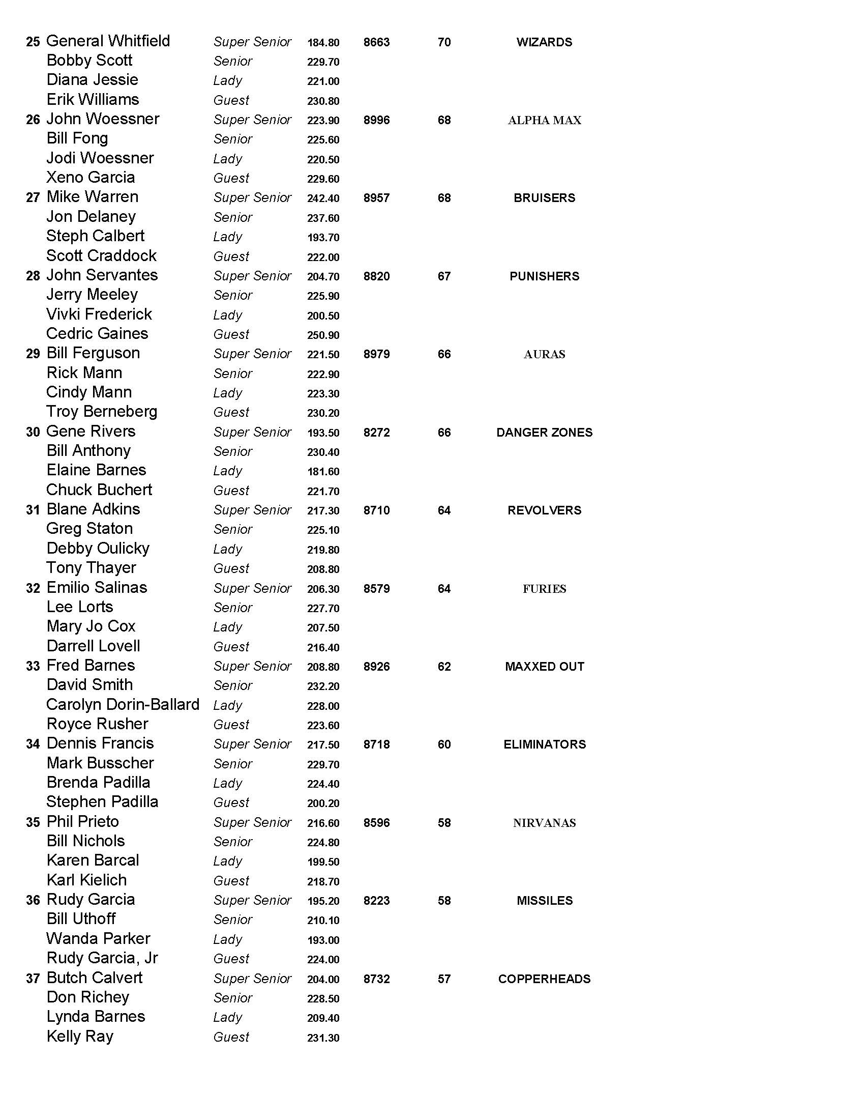 11062016results3