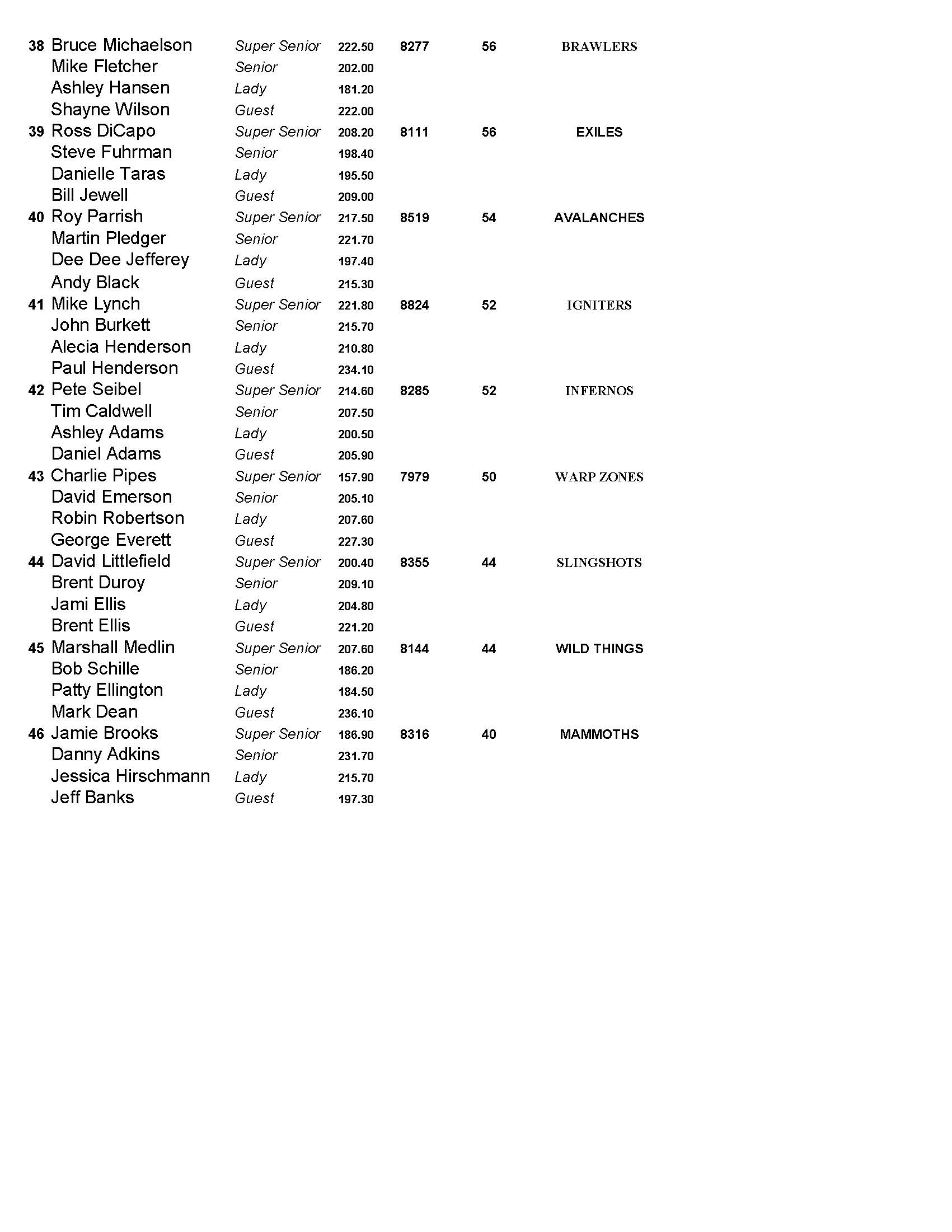 11062016results4