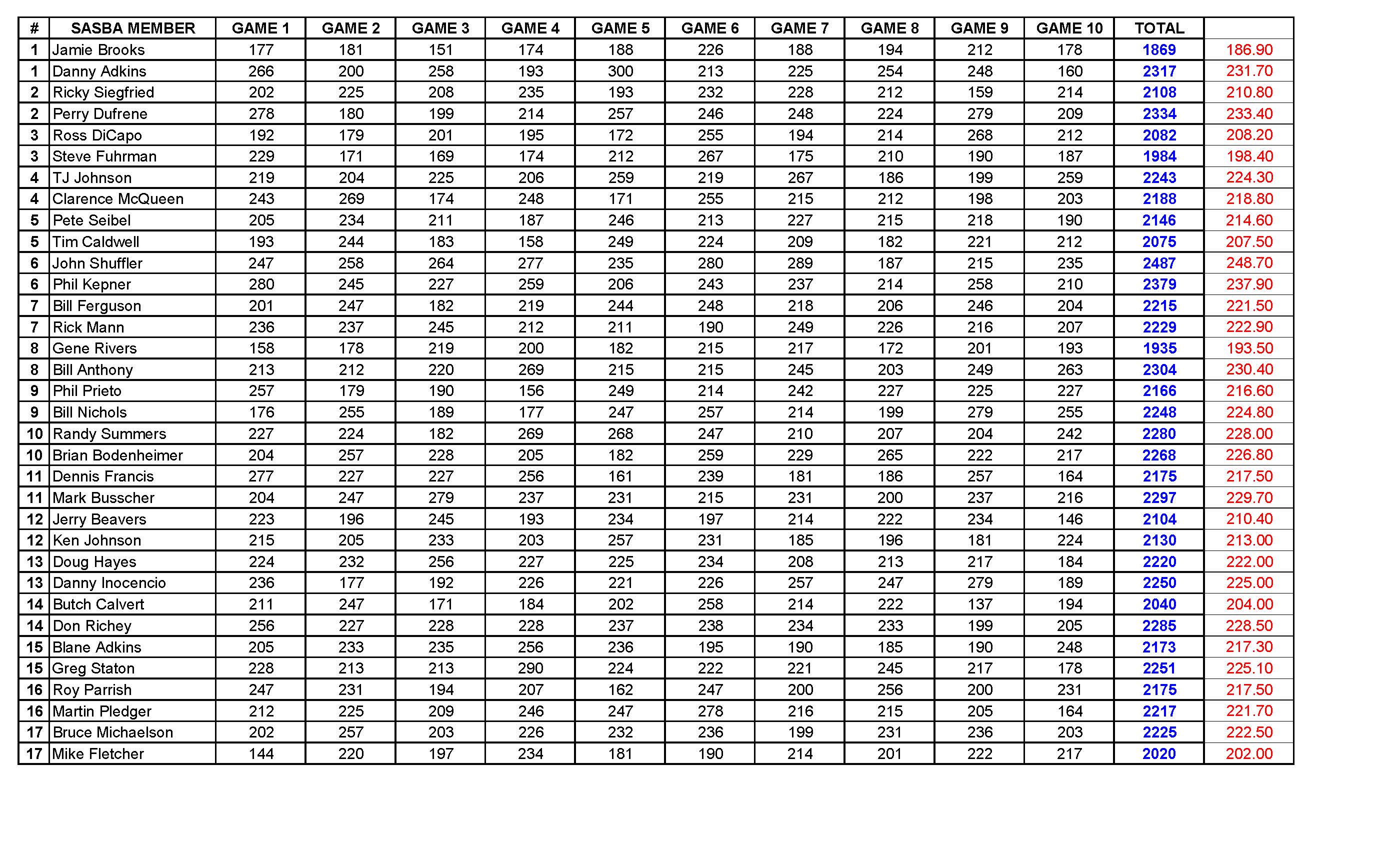 11062016results5