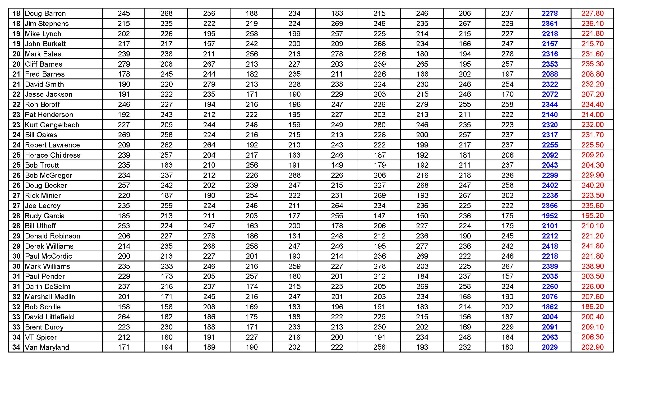 11062016results6