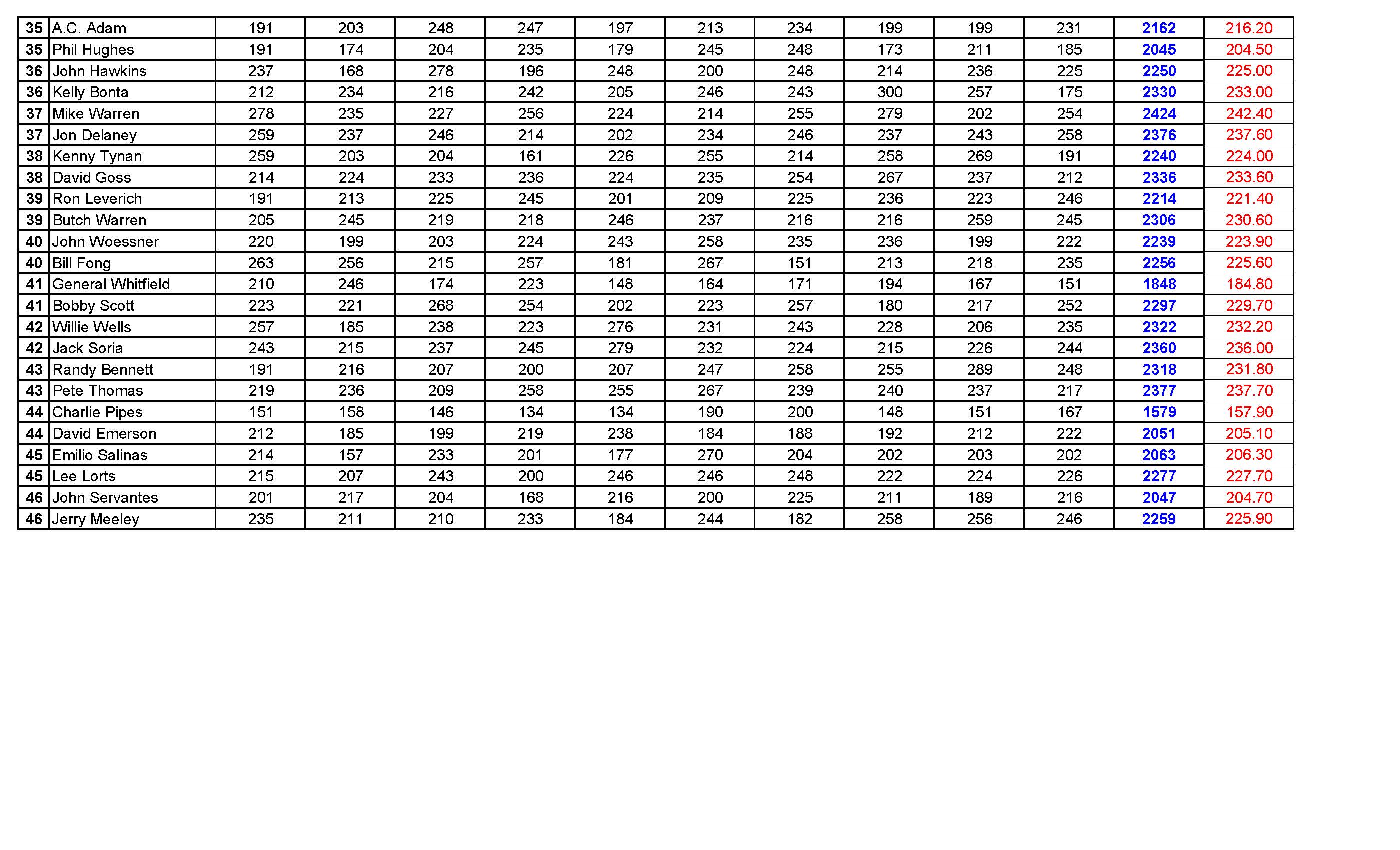 11062016results7