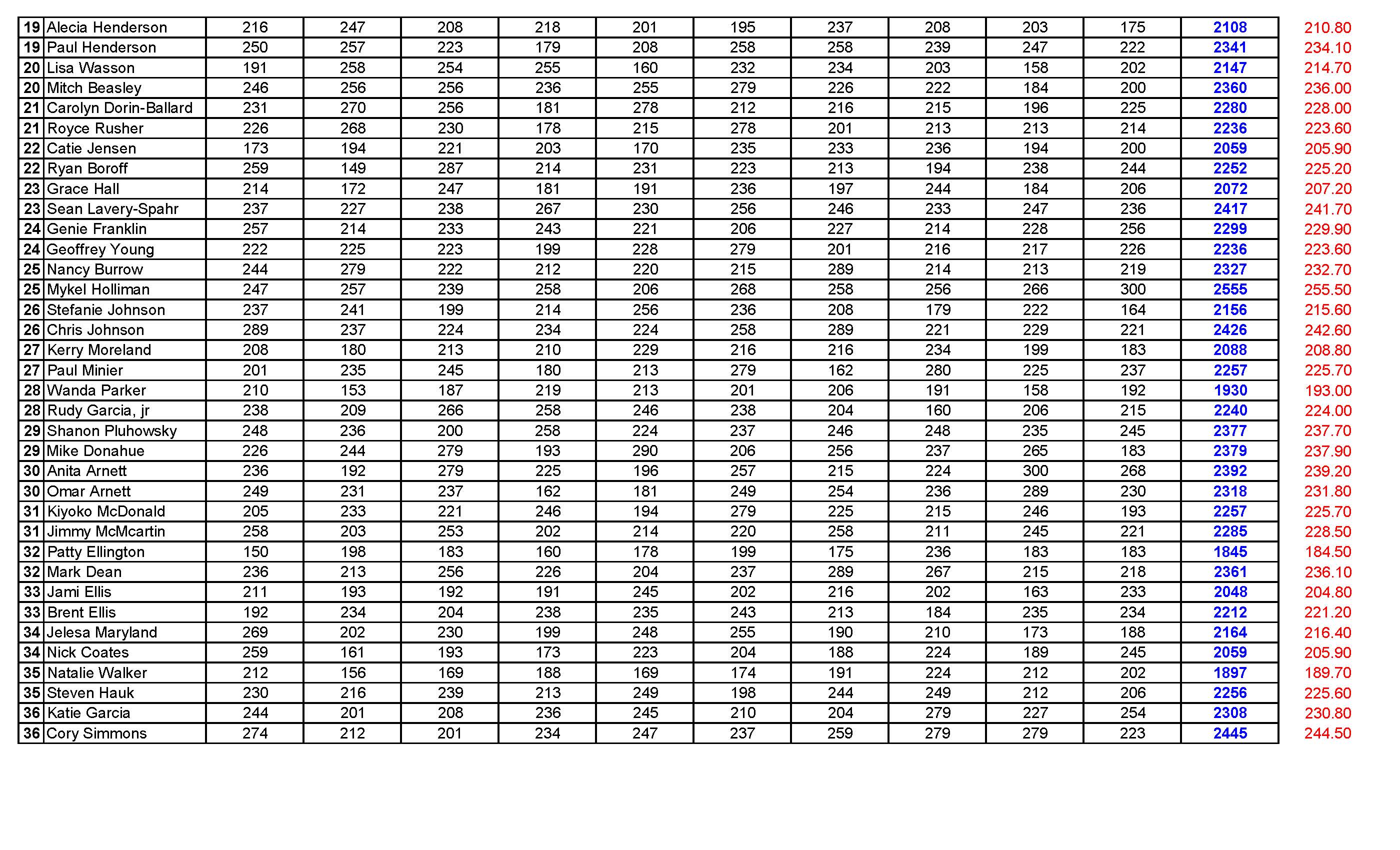 11062016results9