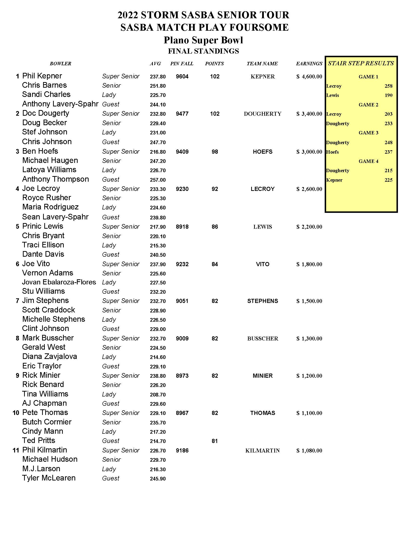 11062022results_Page_1
