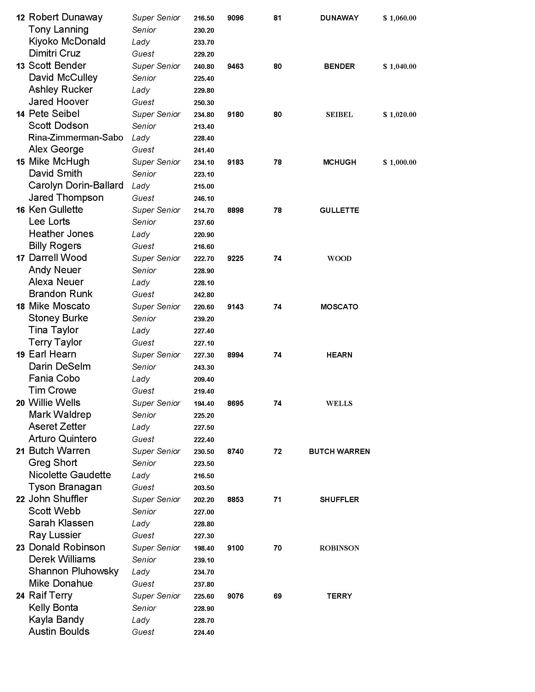 11062022results_Page_2