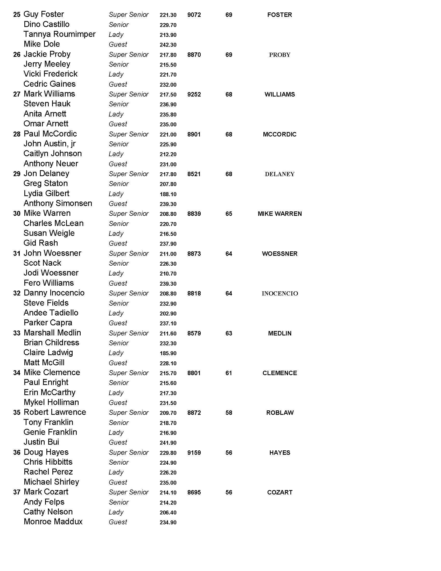 11062022results_Page_3