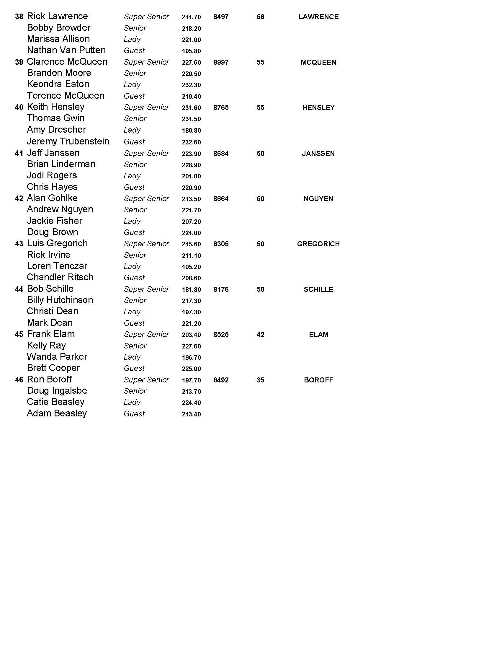 11062022results_Page_4