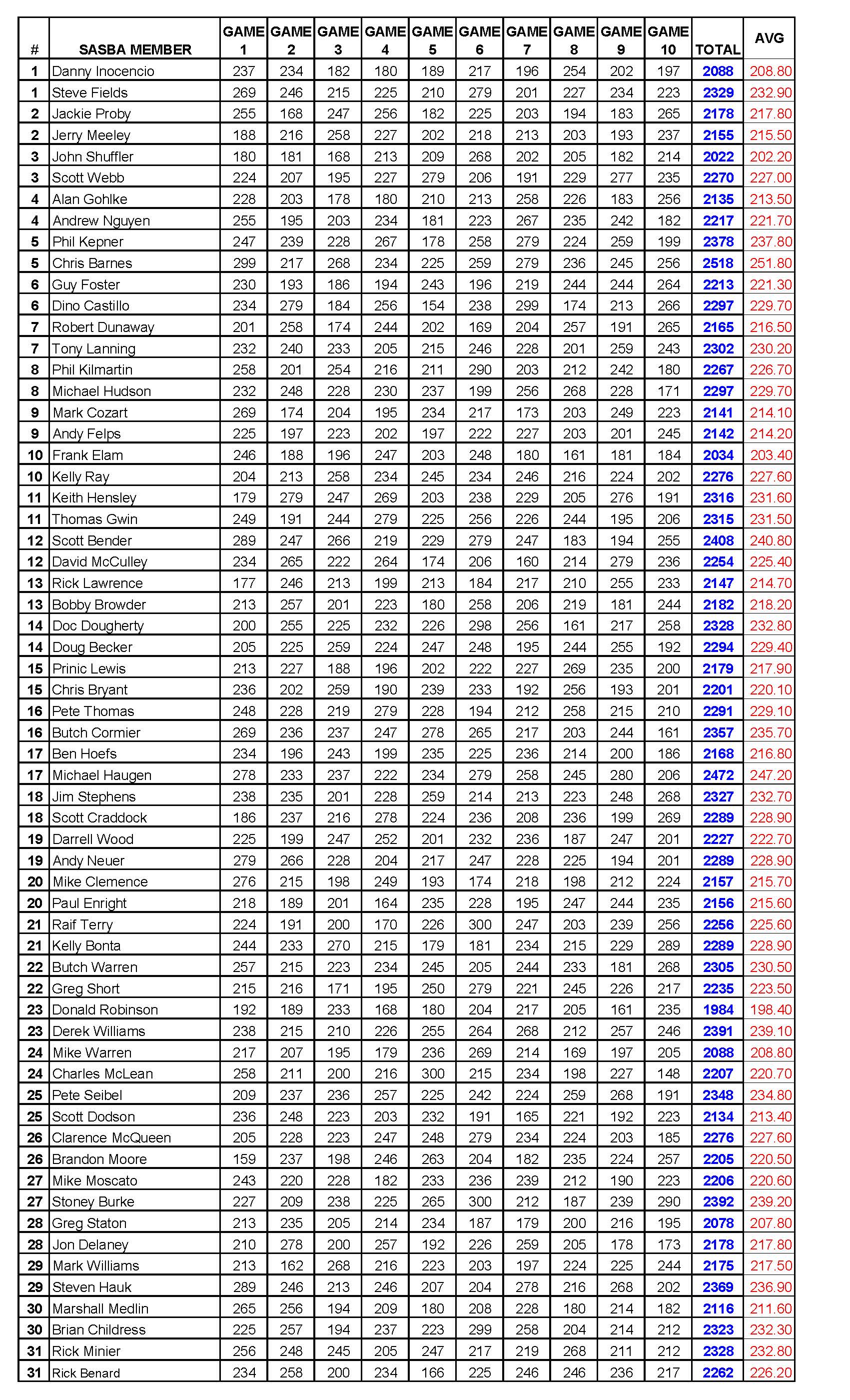 11062022results_Page_5