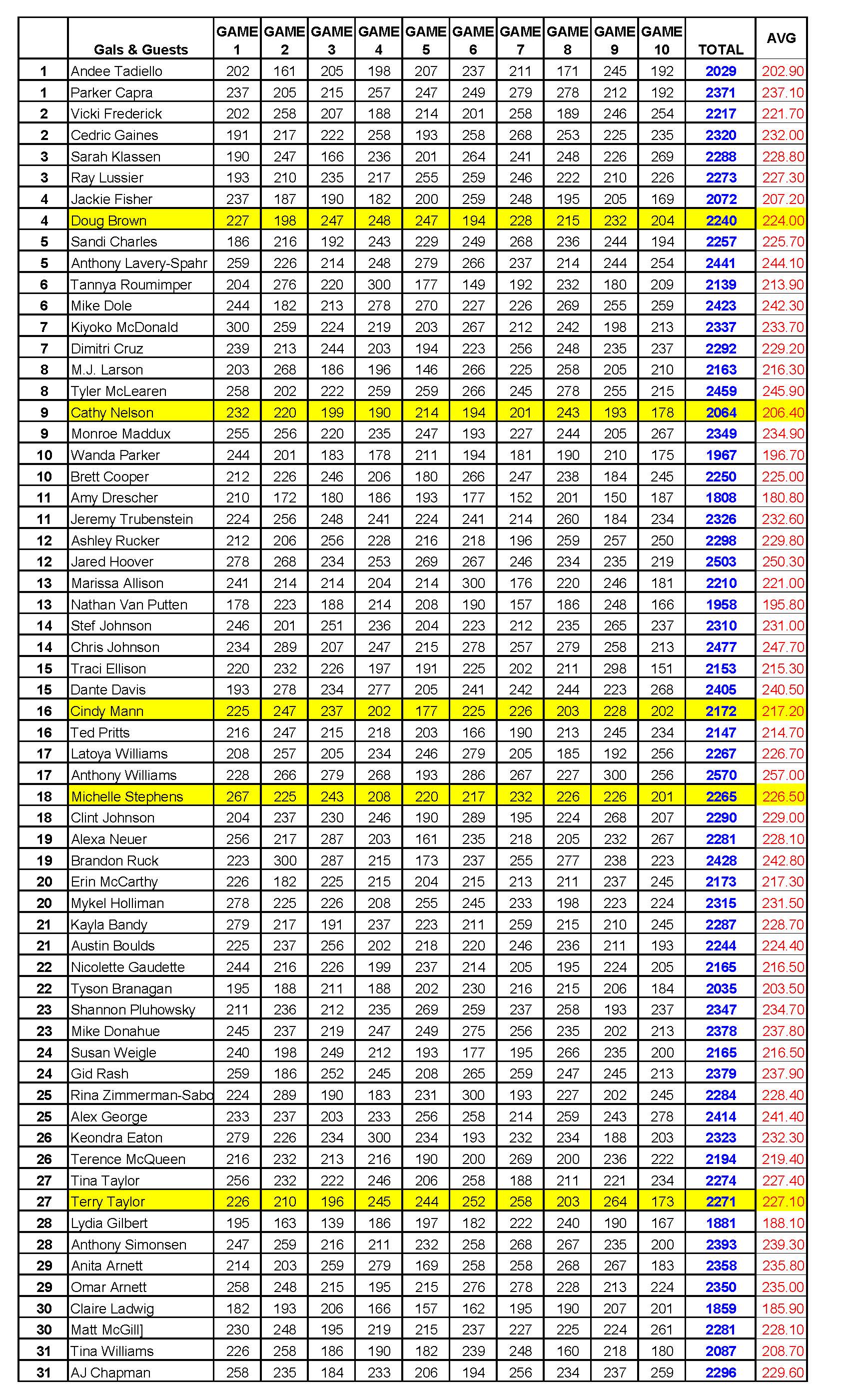 11062022results_Page_7