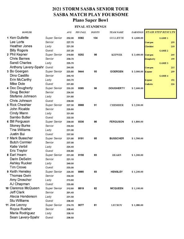 11072021results_Page_1