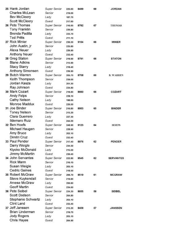 11072021results_Page_3