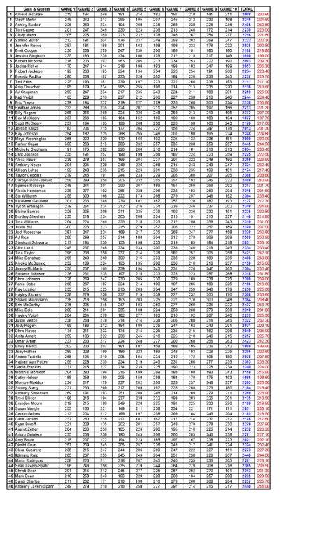 11072021results_Page_6