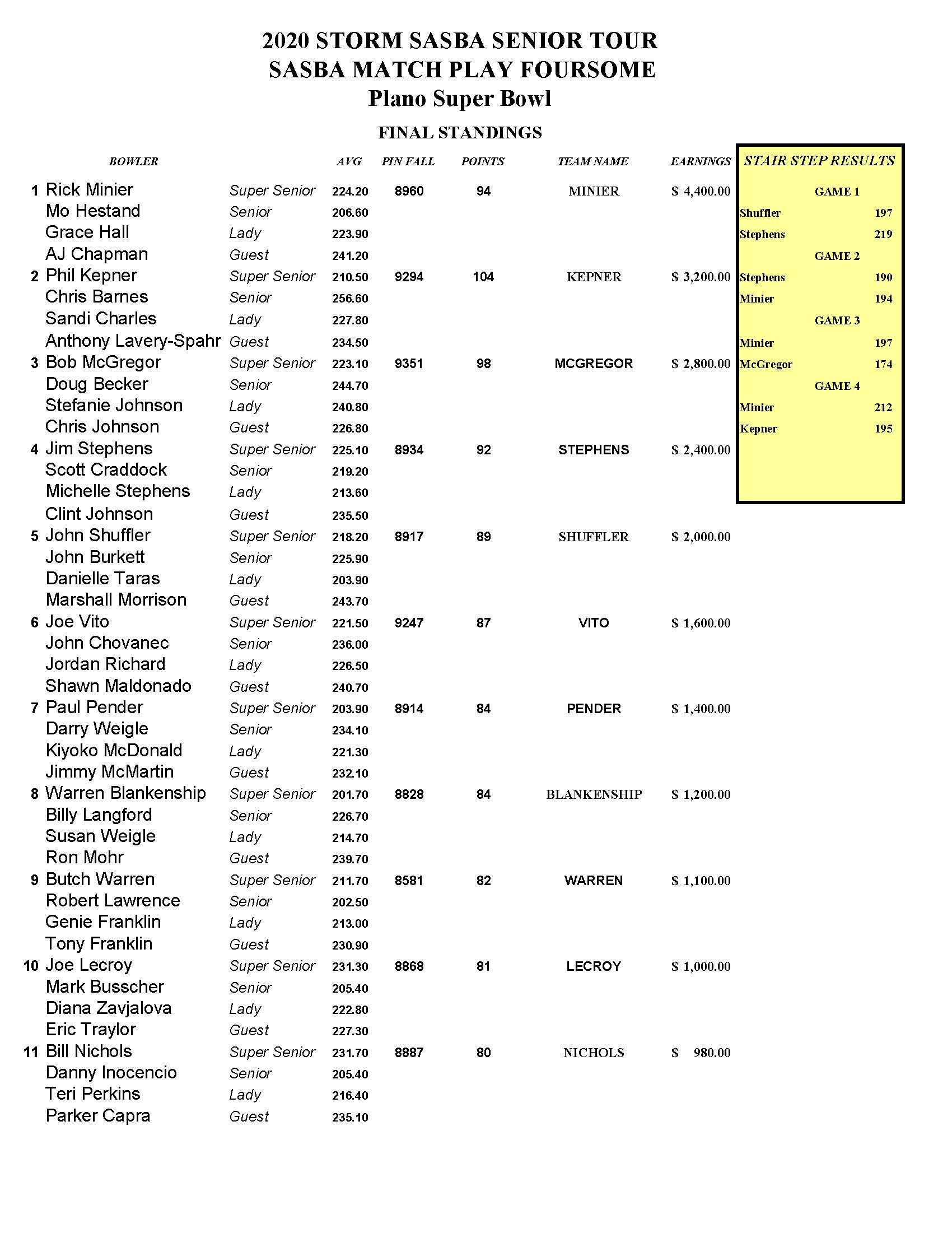 11082020results_Page_1