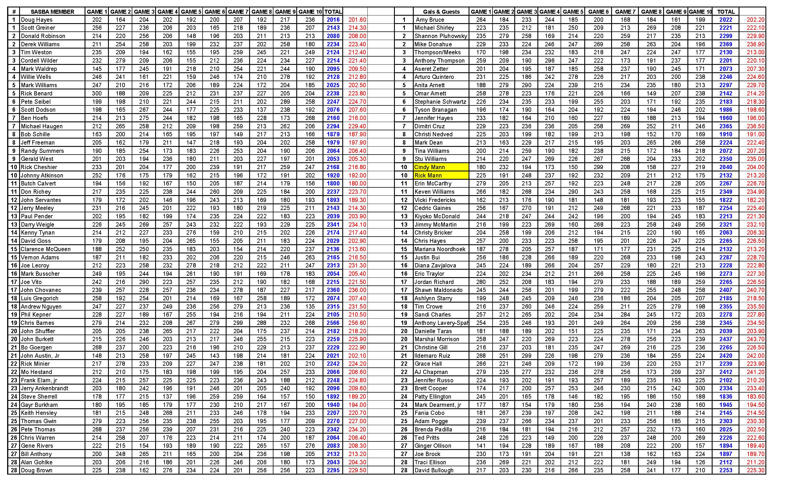 11082020results_Page_5