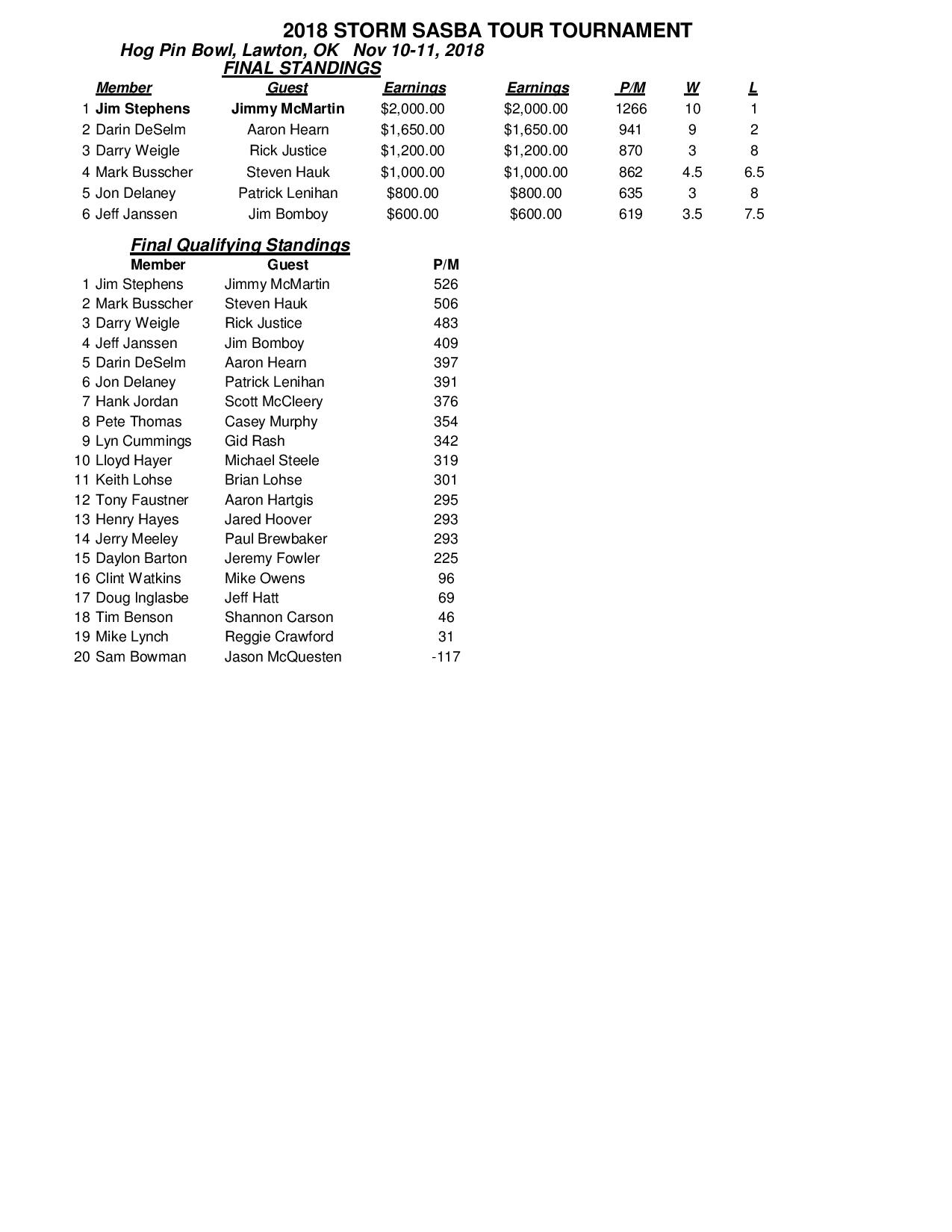 11112018results-page-001