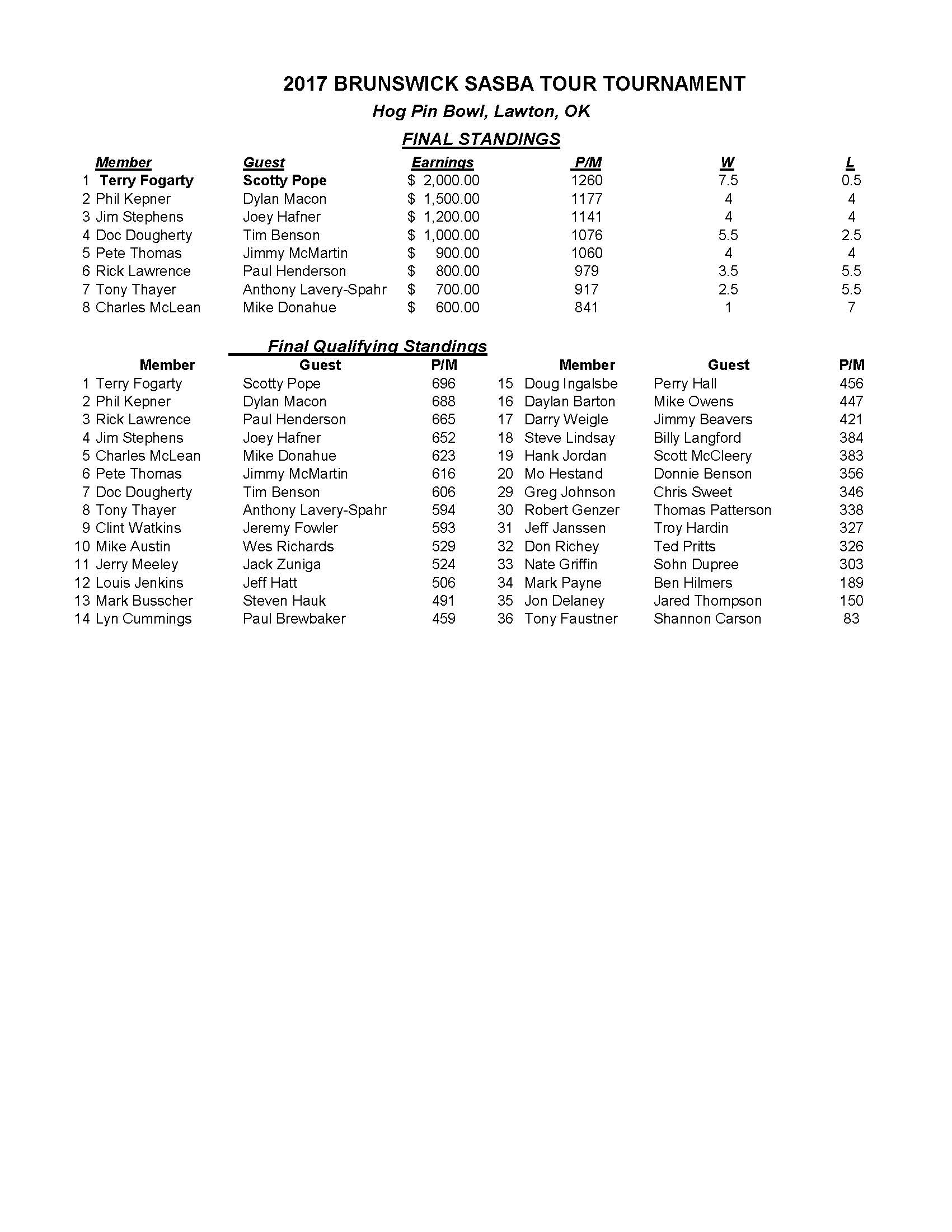 11122017results_Page_1