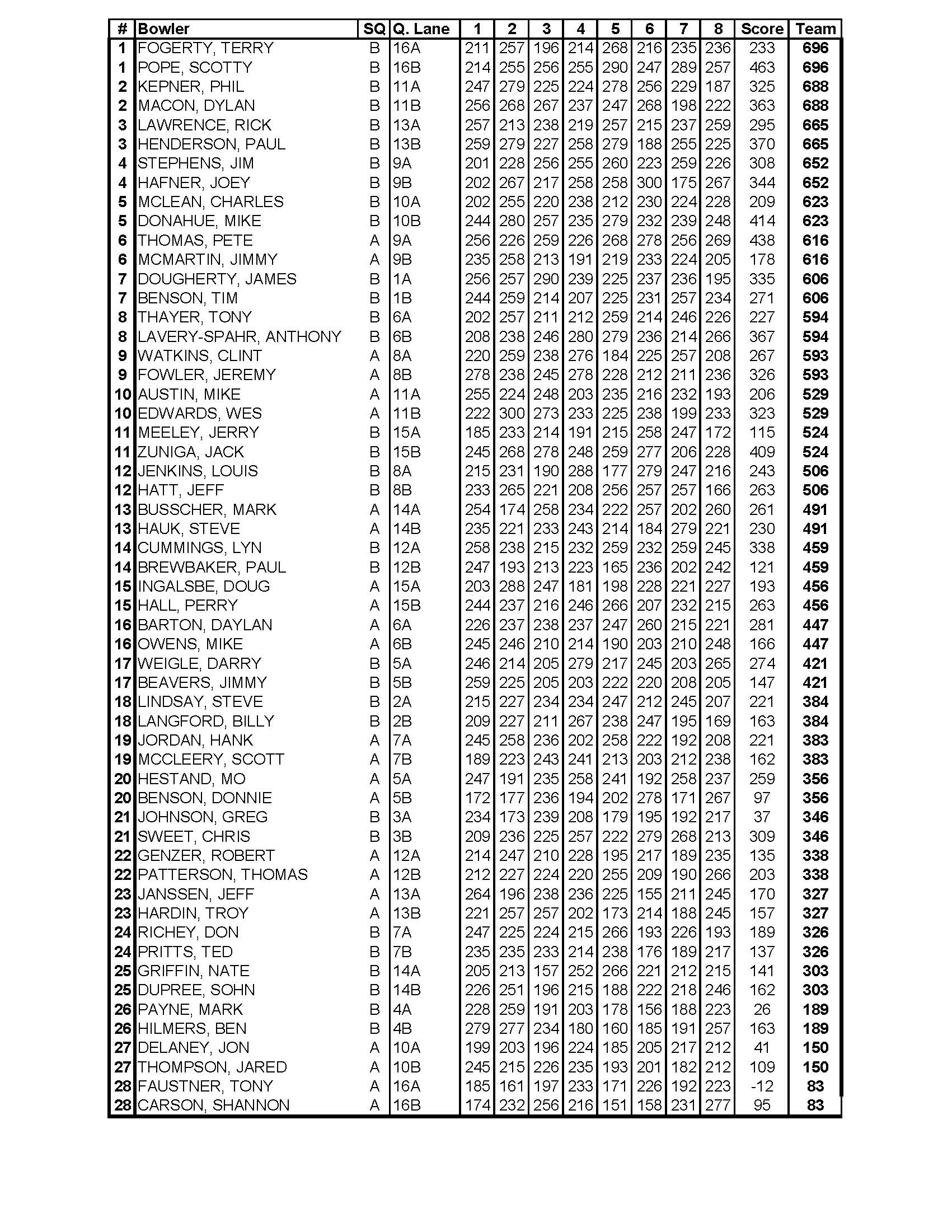 11122017results_Page_2