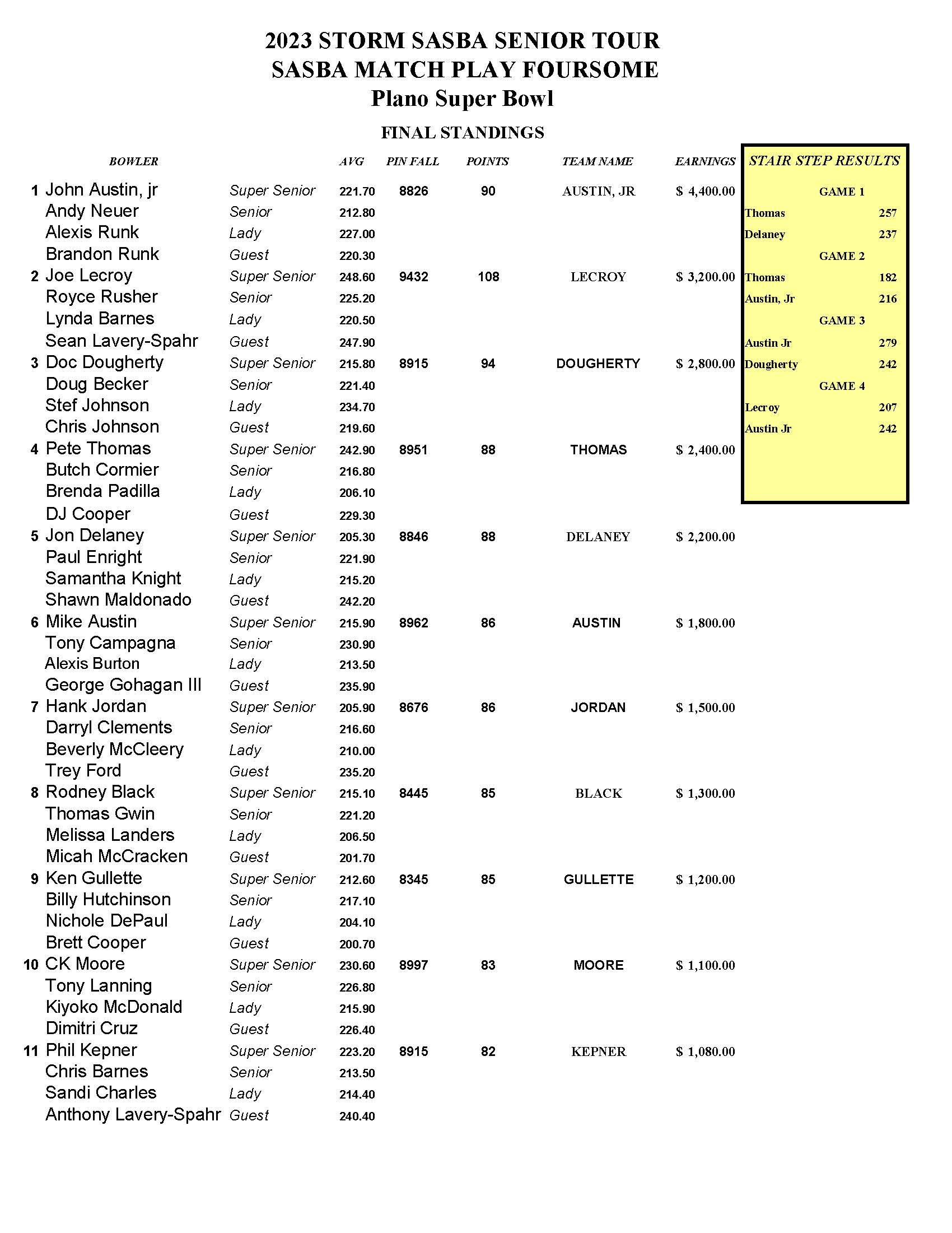 11122023results_Page_01