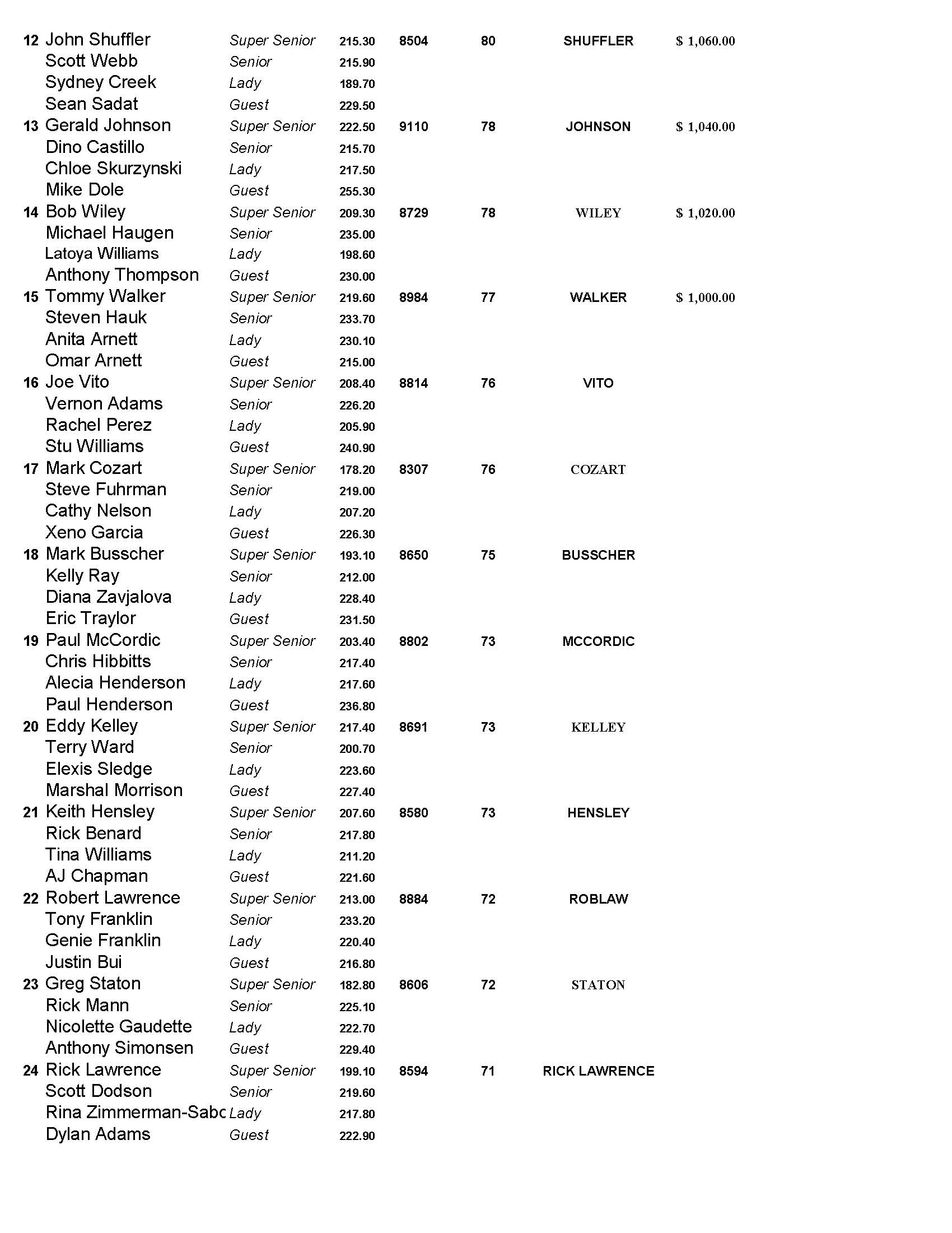 11122023results_Page_02
