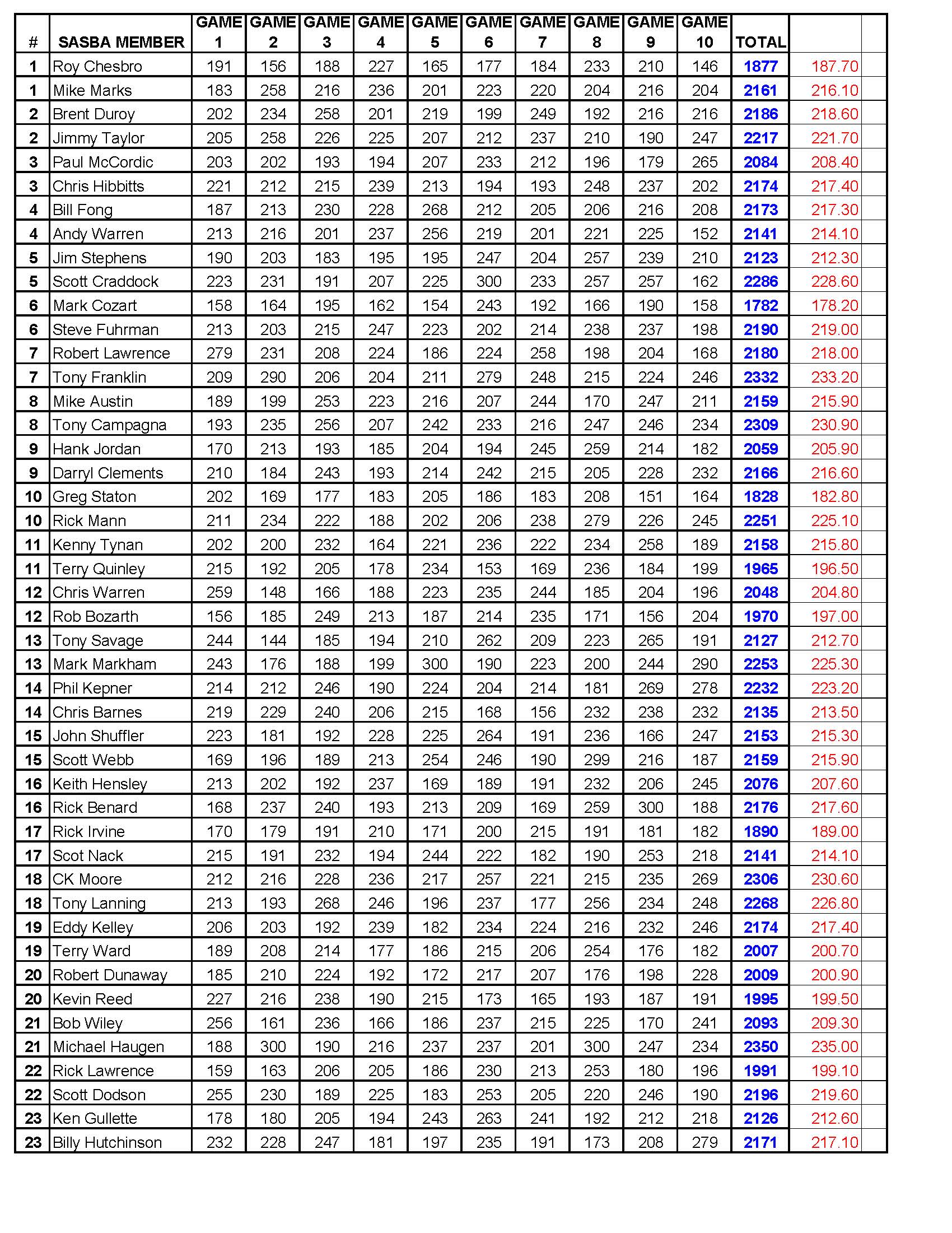 11122023results_Page_05