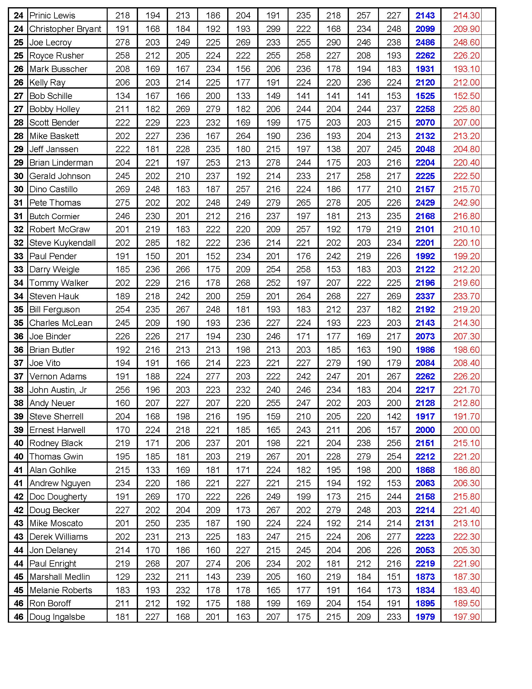 11122023results_Page_06