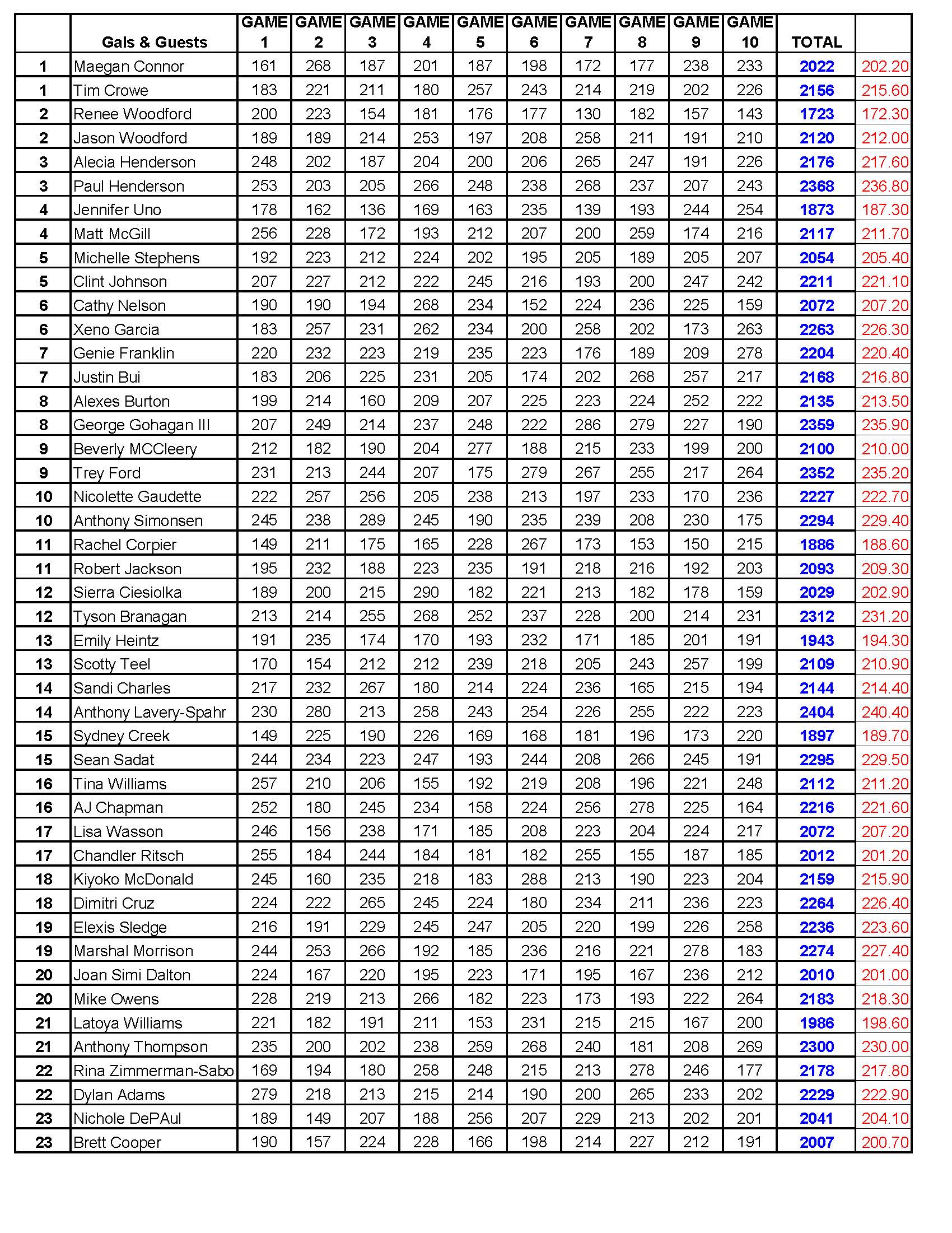 11122023results_Page_07