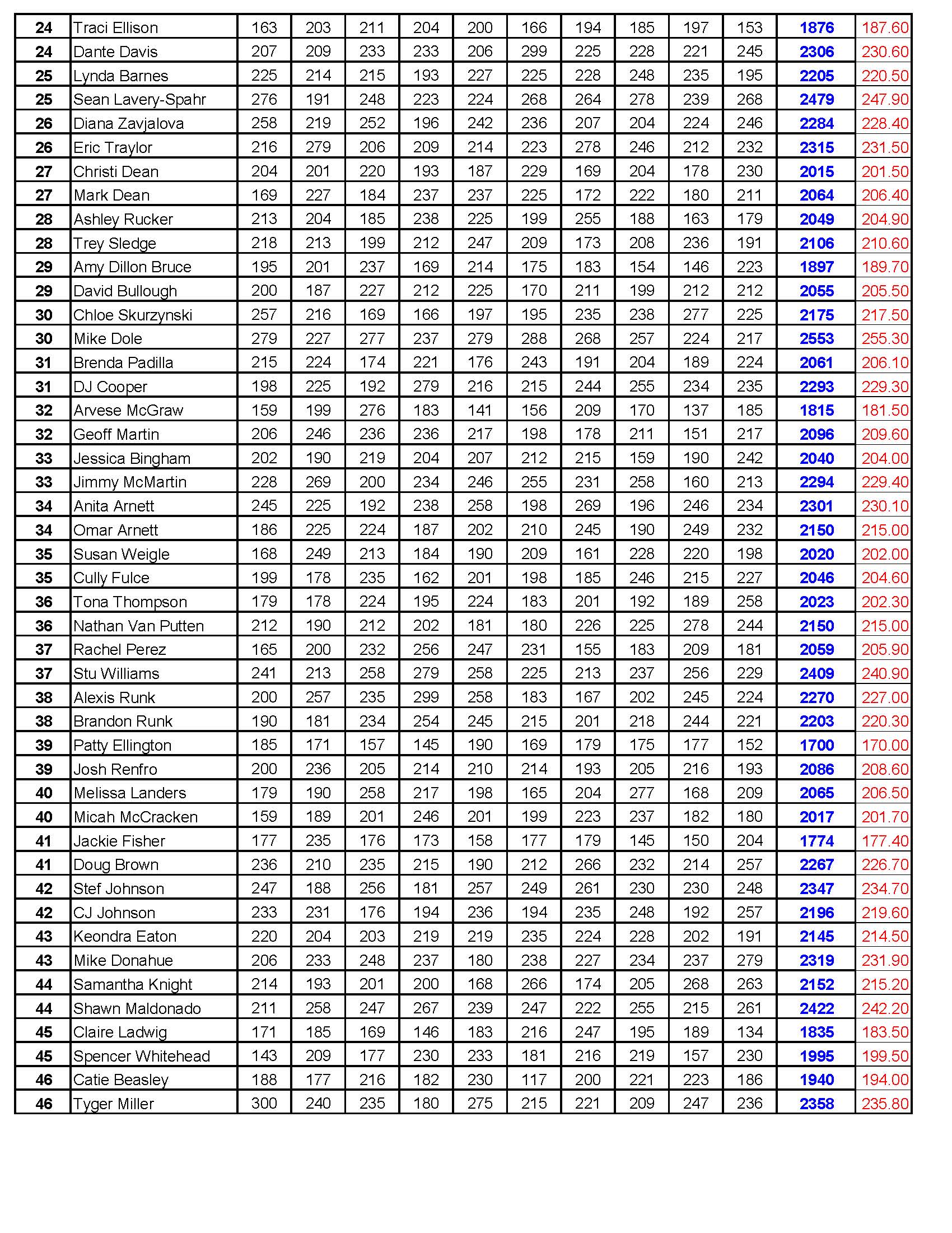 11122023results_Page_08