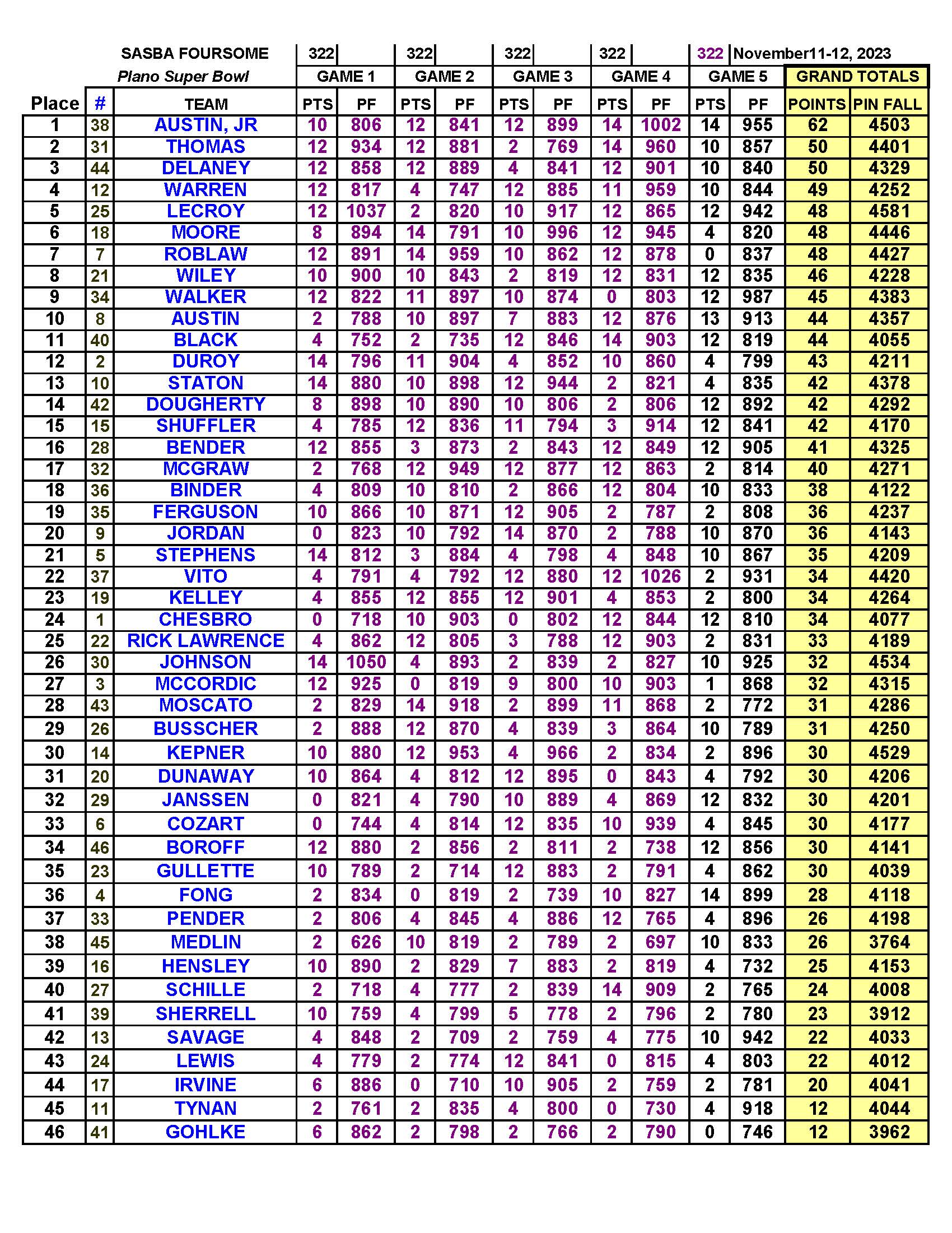 11122023results_Page_10